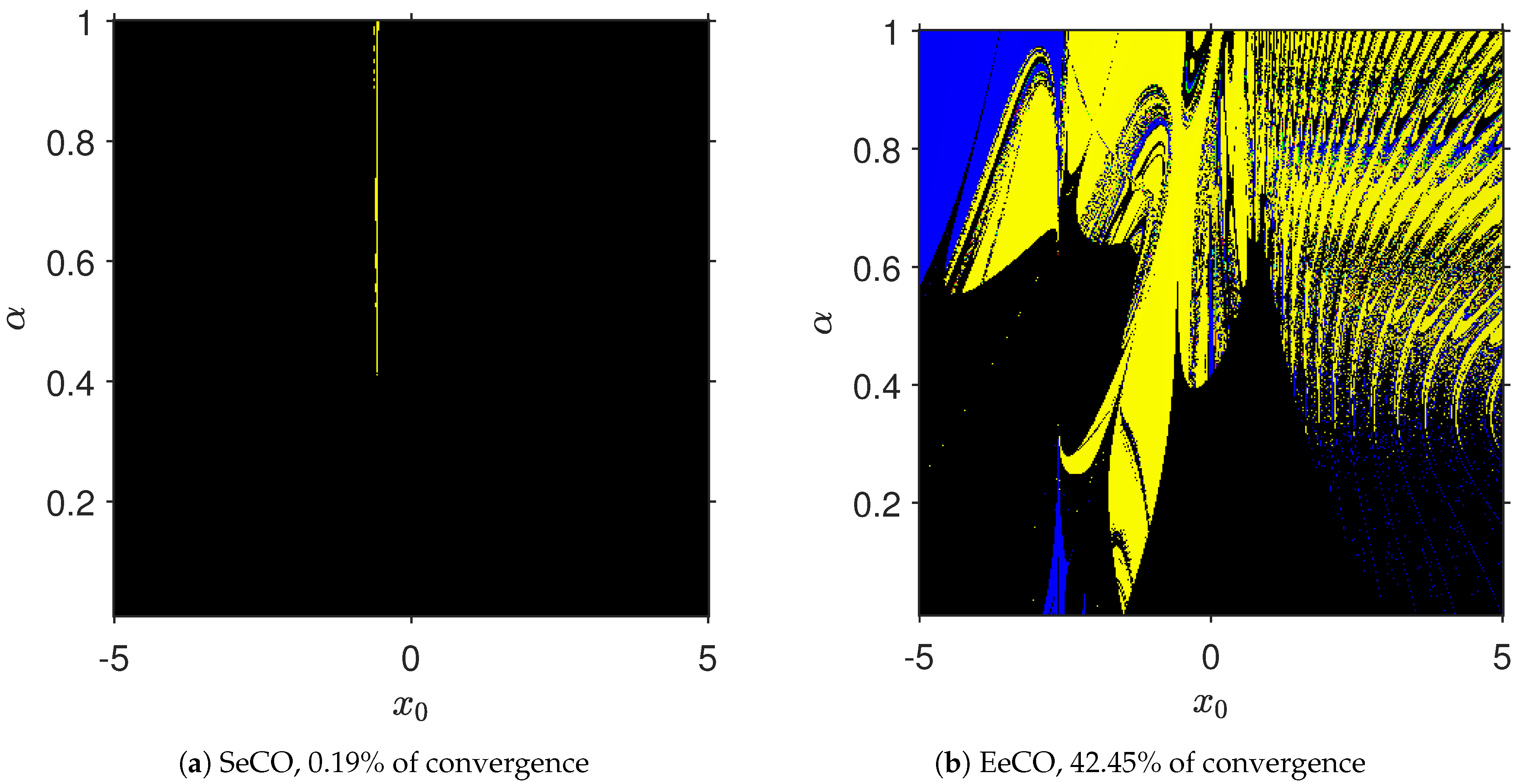 Fractalfract 07 00578 g001 Fractalfract 07 00578 g001