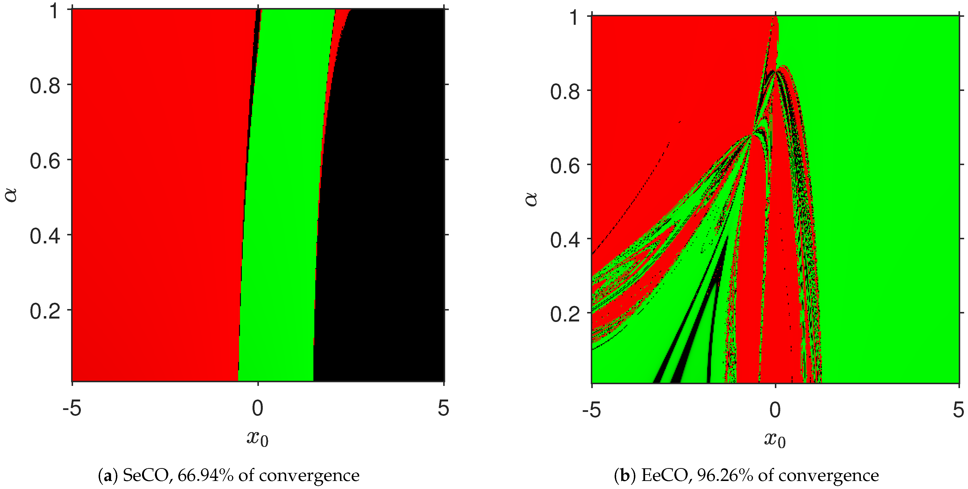 Fractalfract 07 00578 g002 Fractalfract 07 00578 g002