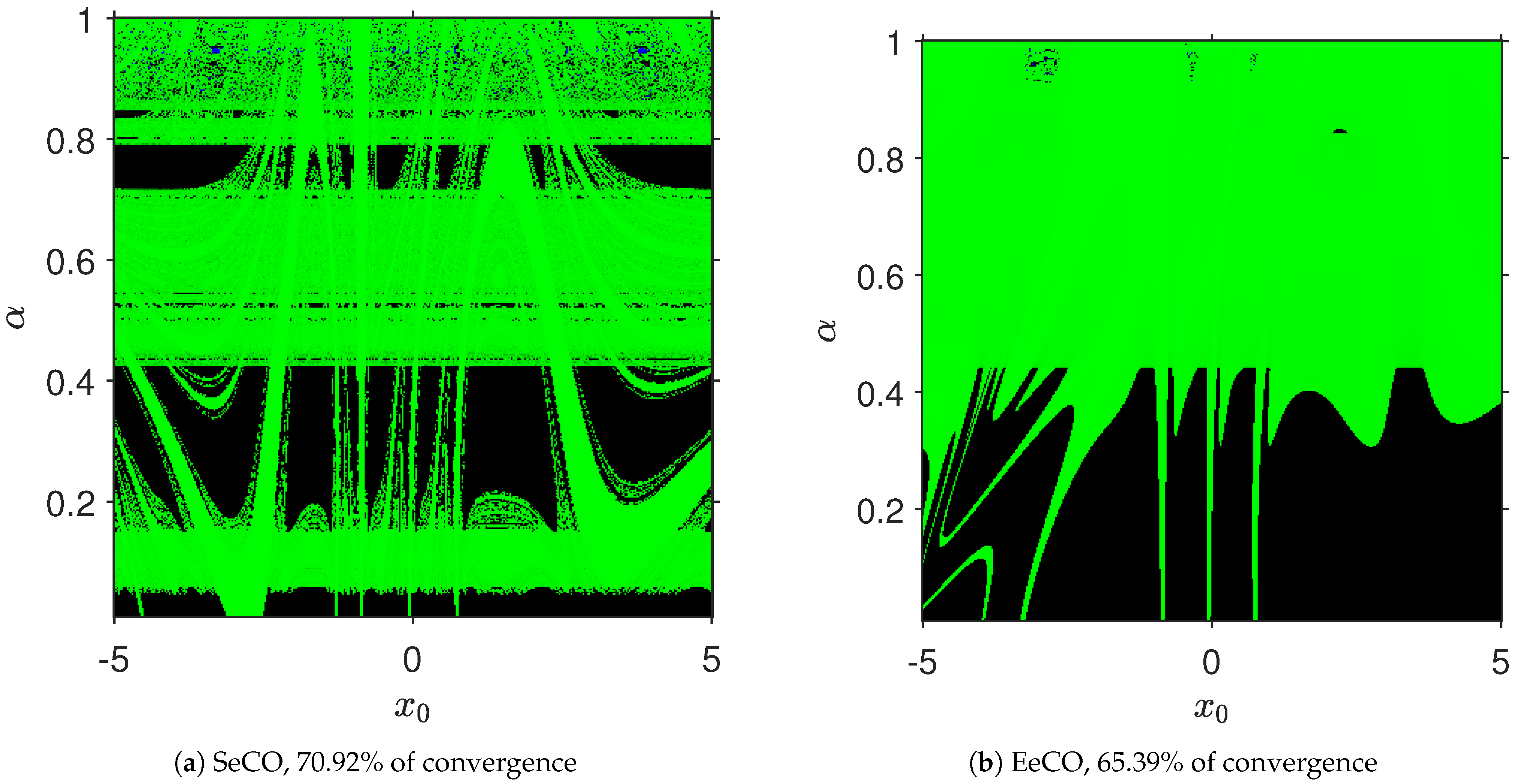 Fractalfract 07 00578 g005 Fractalfract 07 00578 g005