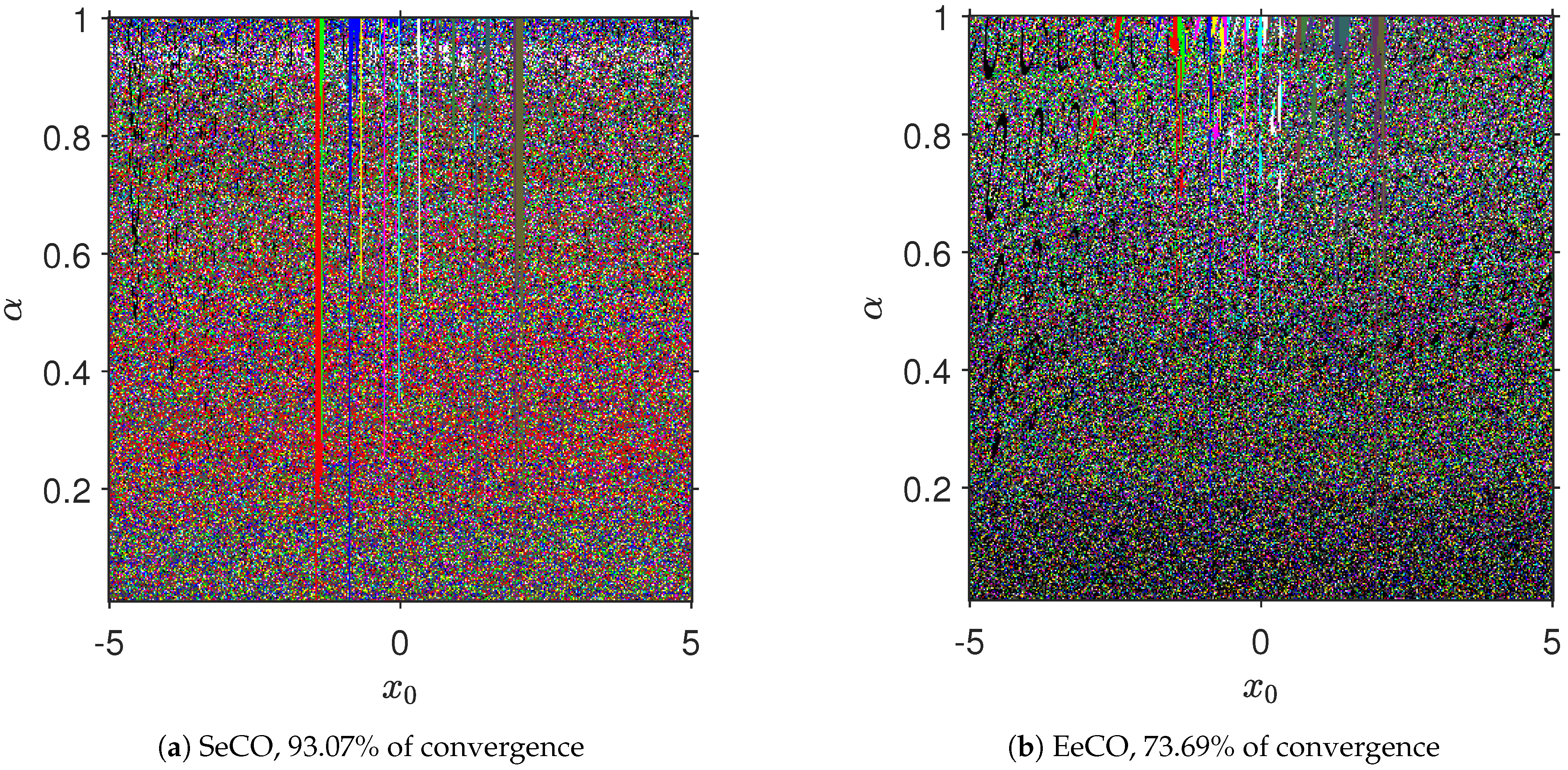 Fractalfract 07 00578 g006 Fractalfract 07 00578 g006