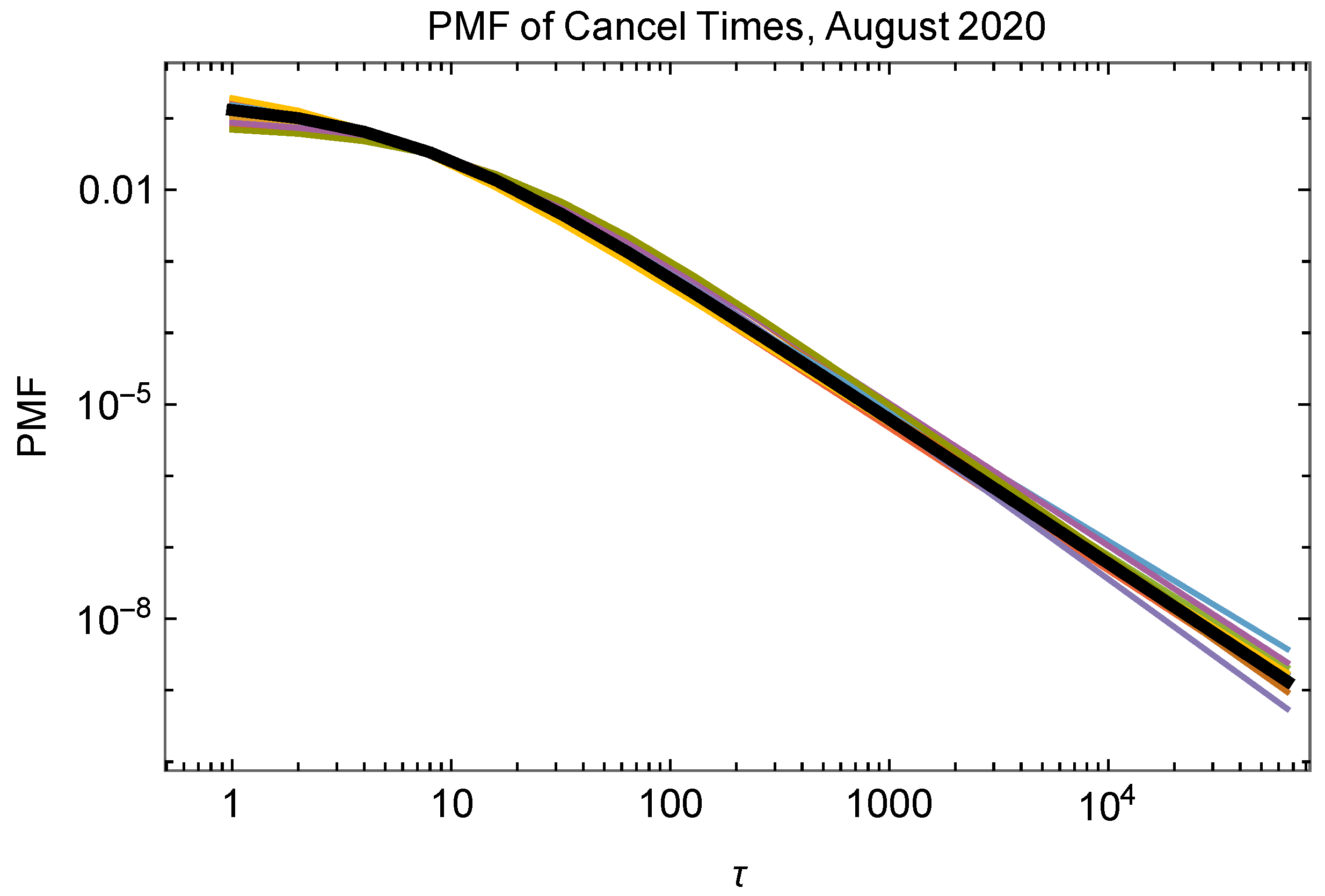 Fractalfract 07 00581 g003