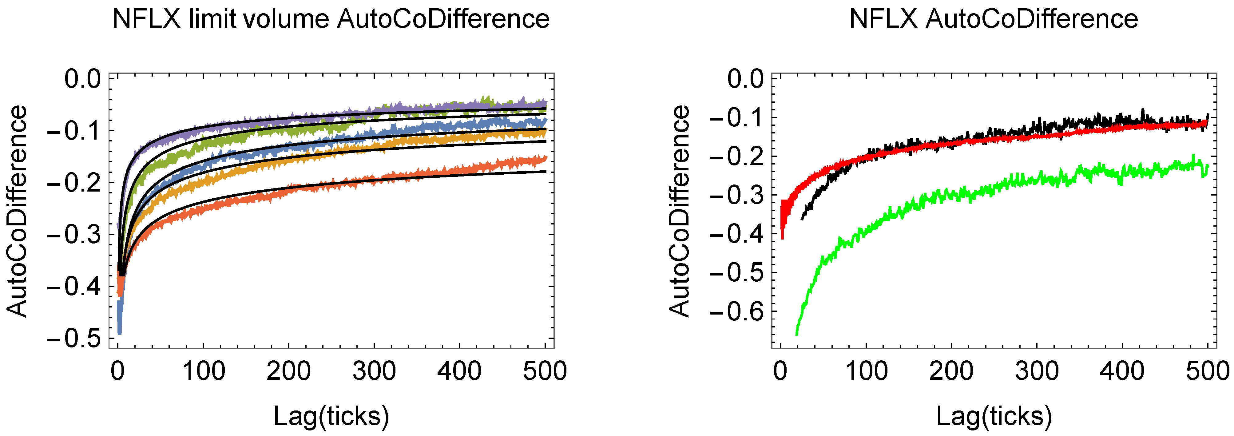 Fractalfract 07 00581 g006