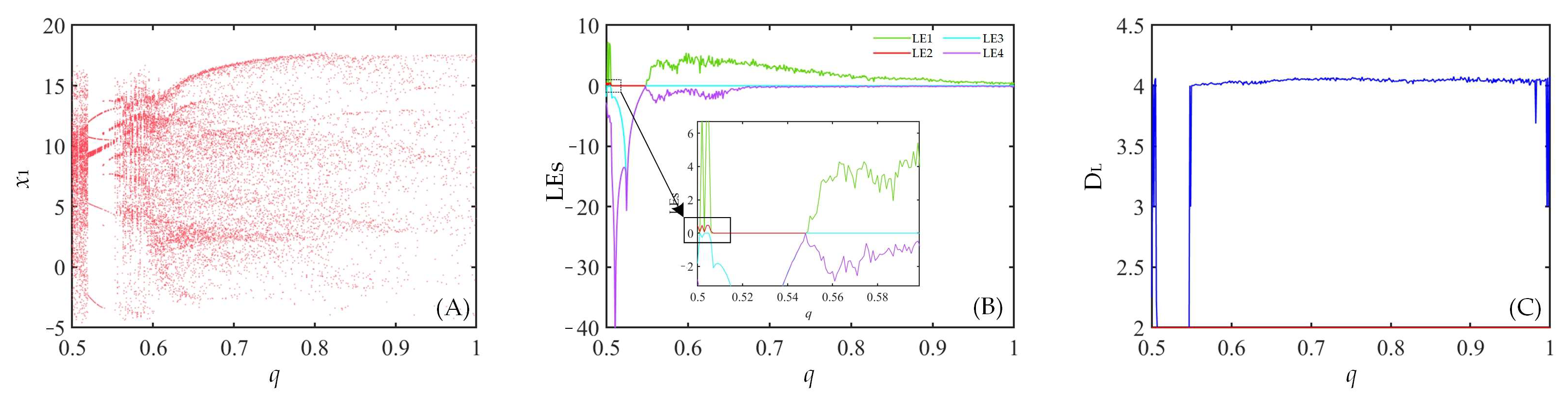 Fractalfract 07 00582 g003 Fractalfract 07 00582 g003