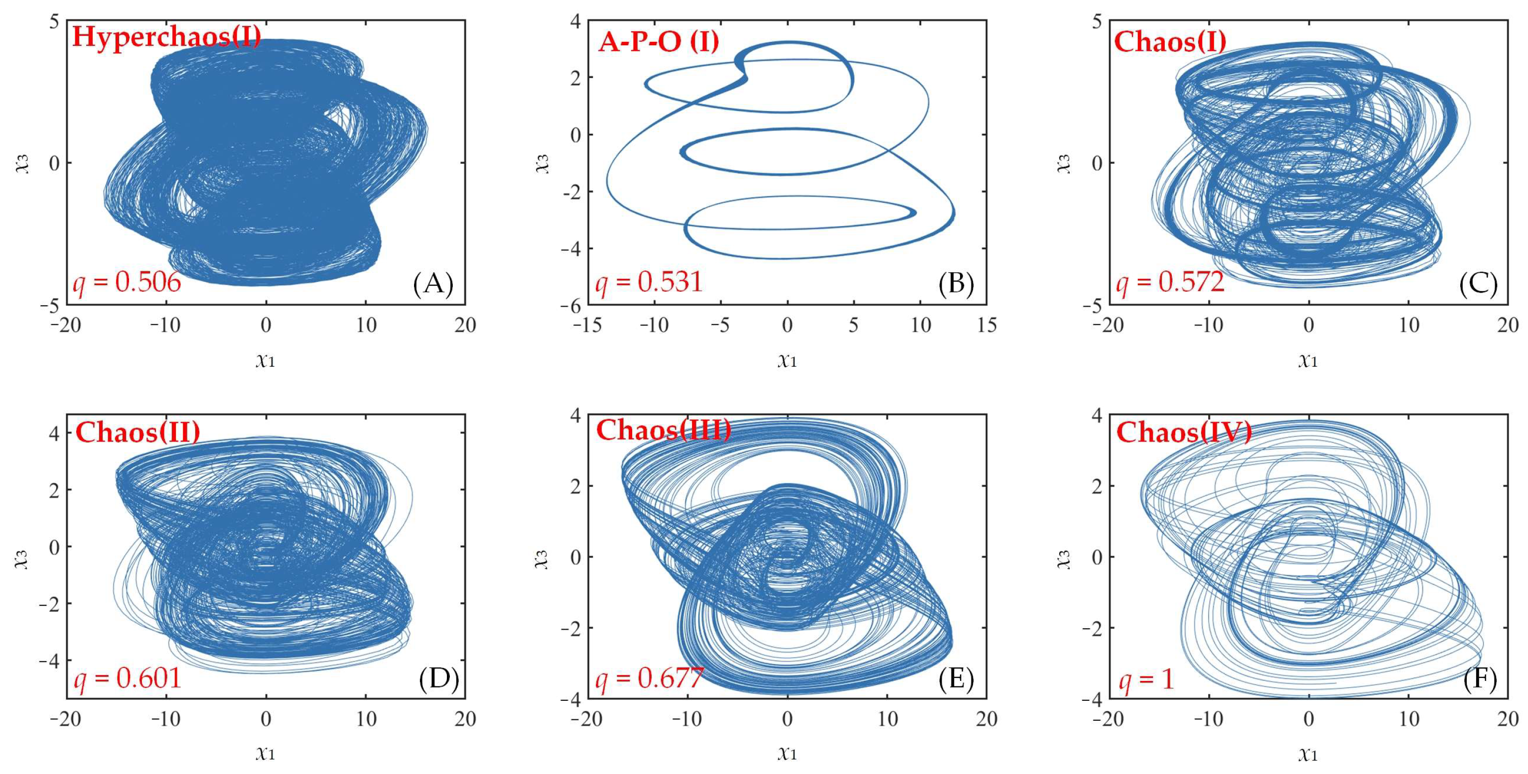 Fractalfract 07 00582 g004 Fractalfract 07 00582 g004