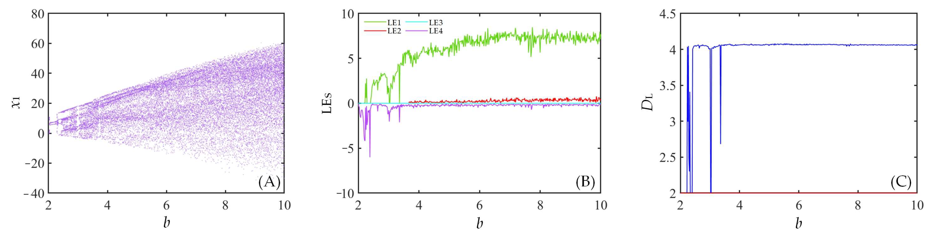 Fractalfract 07 00582 g007 Fractalfract 07 00582 g007
