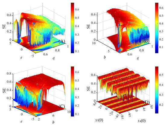 A Chaos-Enhanced Fractional-Order Chaotic System with Self-Reproduction ...