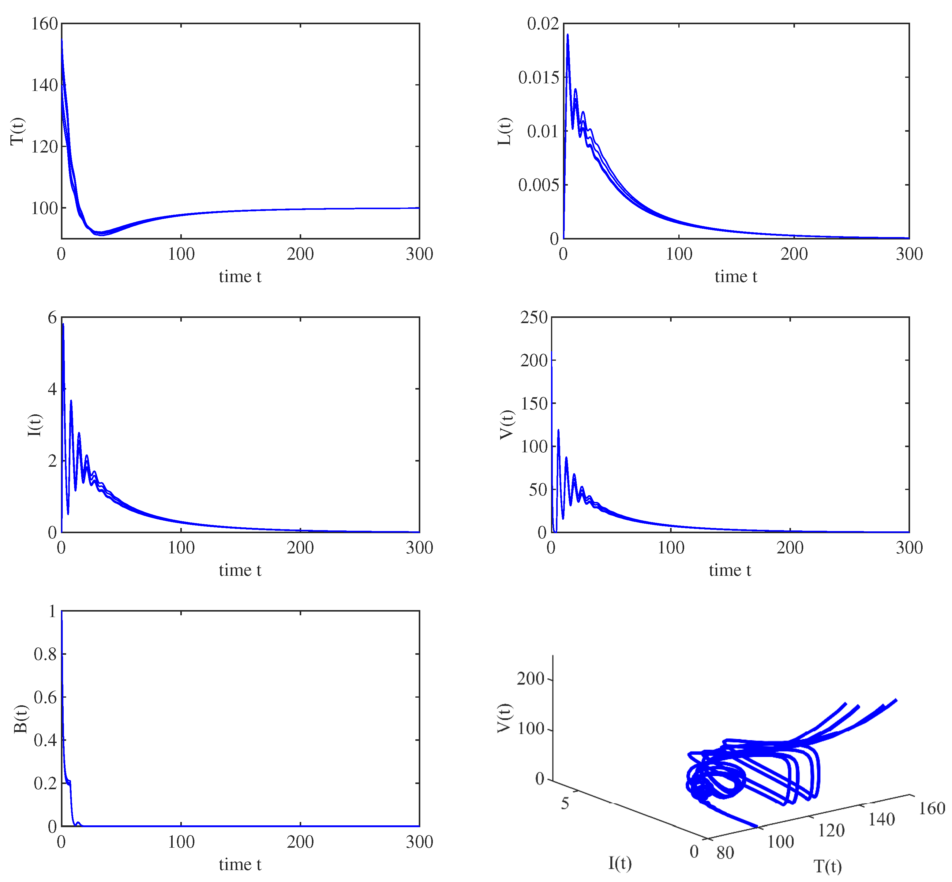 Fractalfract 07 00583 g001