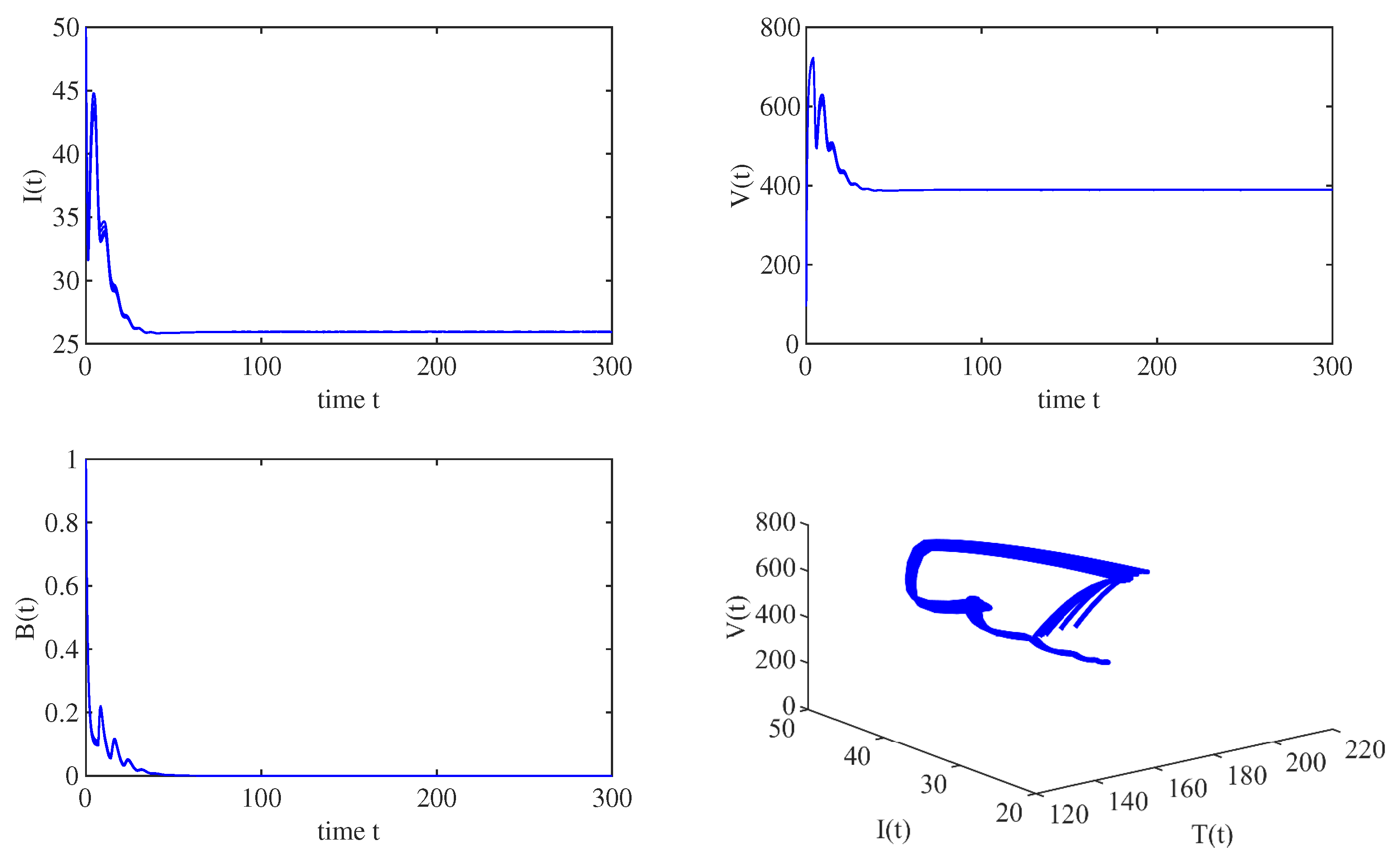 Fractalfract 07 00583 g002b