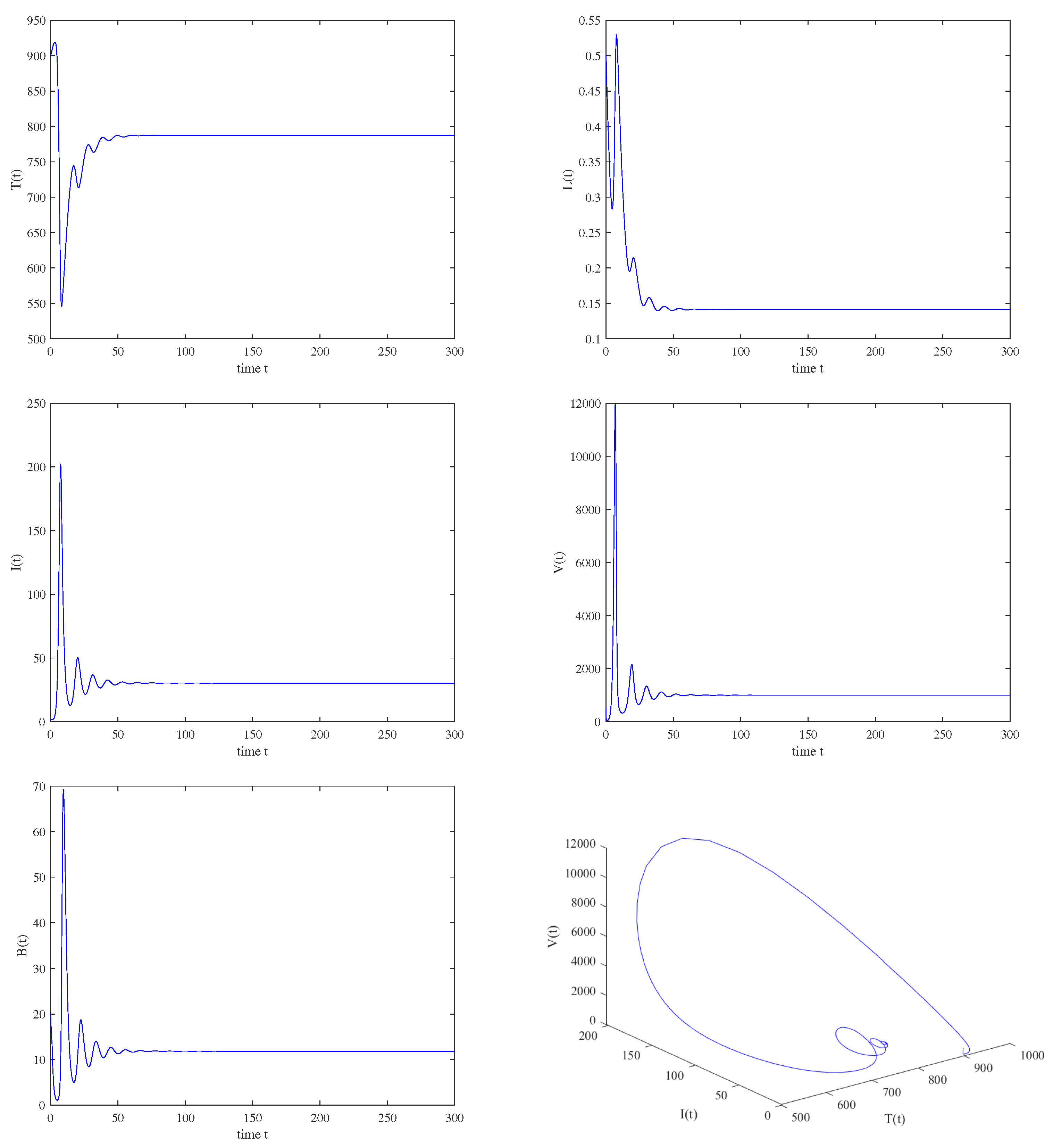 Fractalfract 07 00583 g004