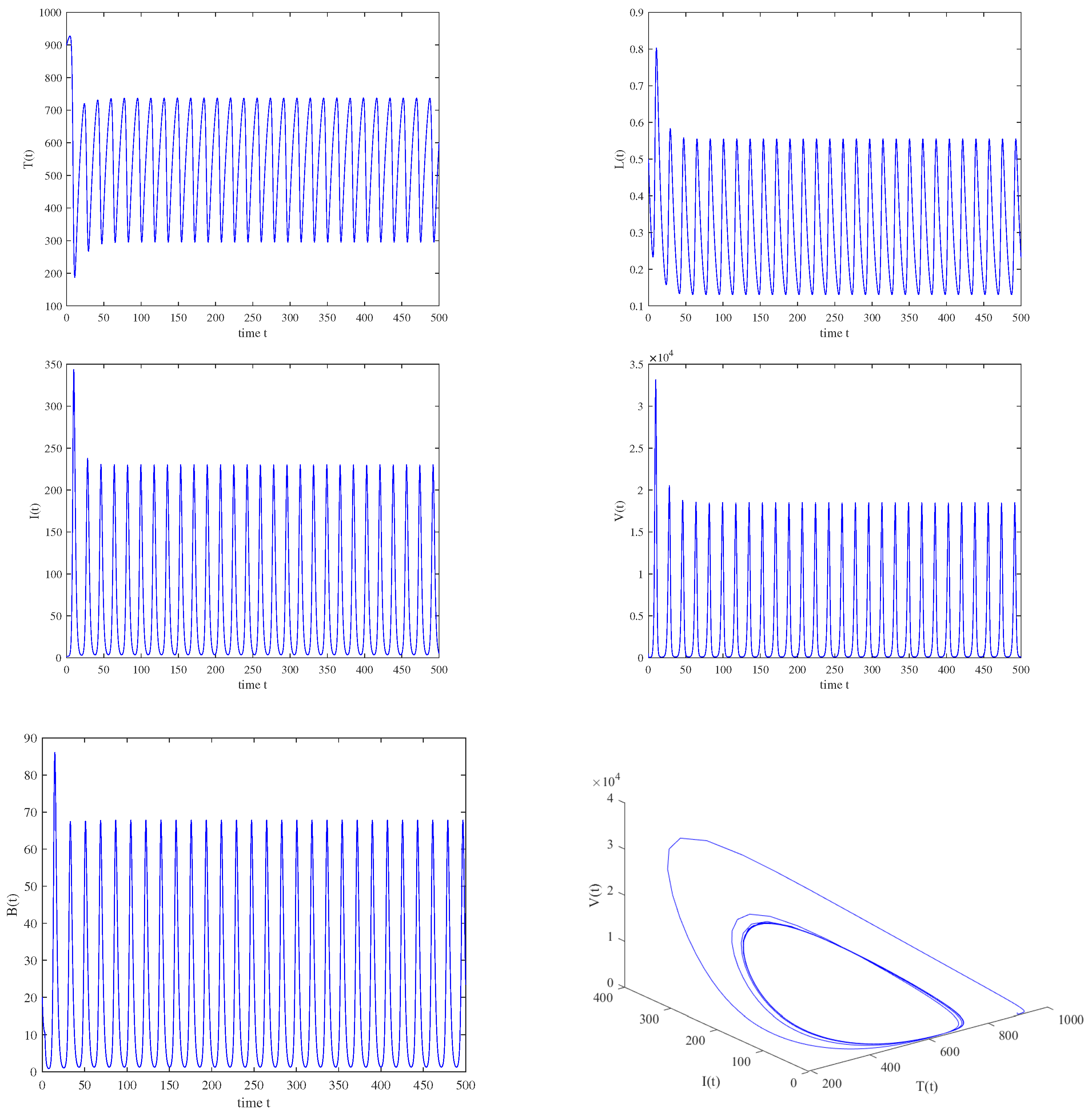 Fractalfract 07 00583 g005