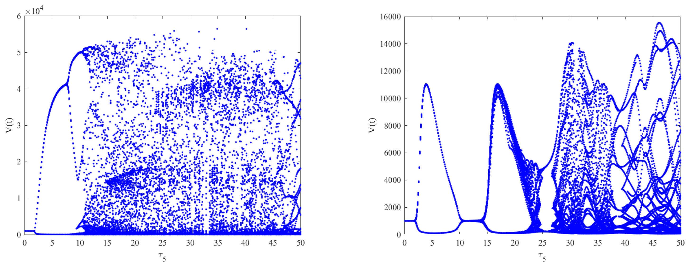 Fractalfract 07 00583 g006