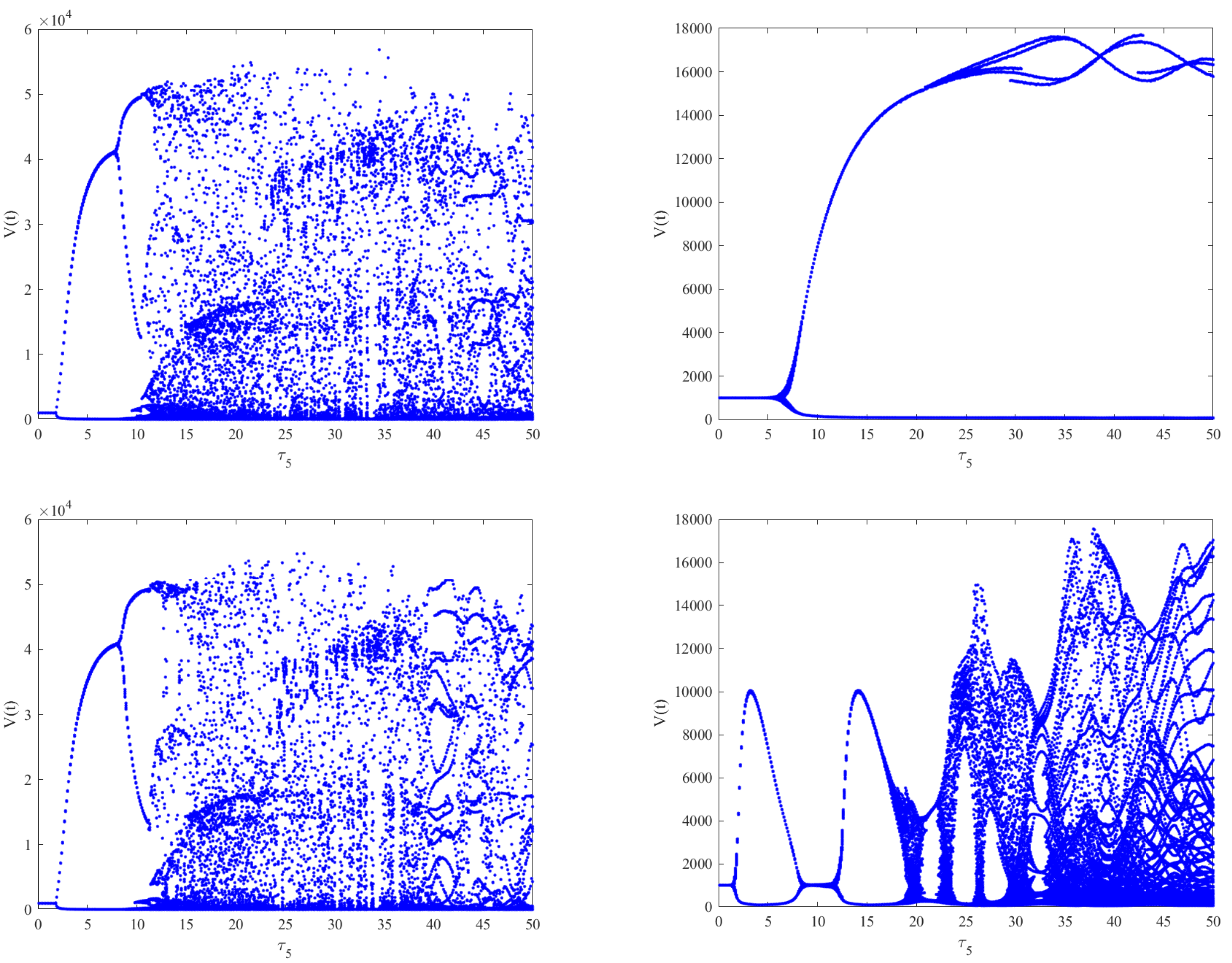 Fractalfract 07 00583 g007a