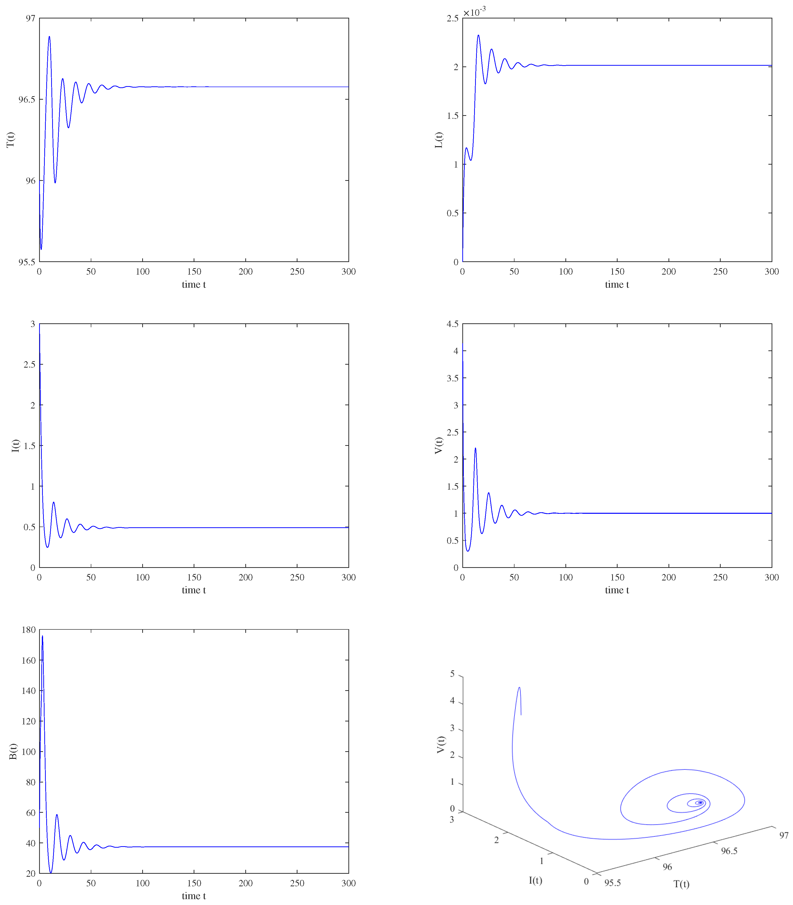 Fractalfract 07 00583 g010