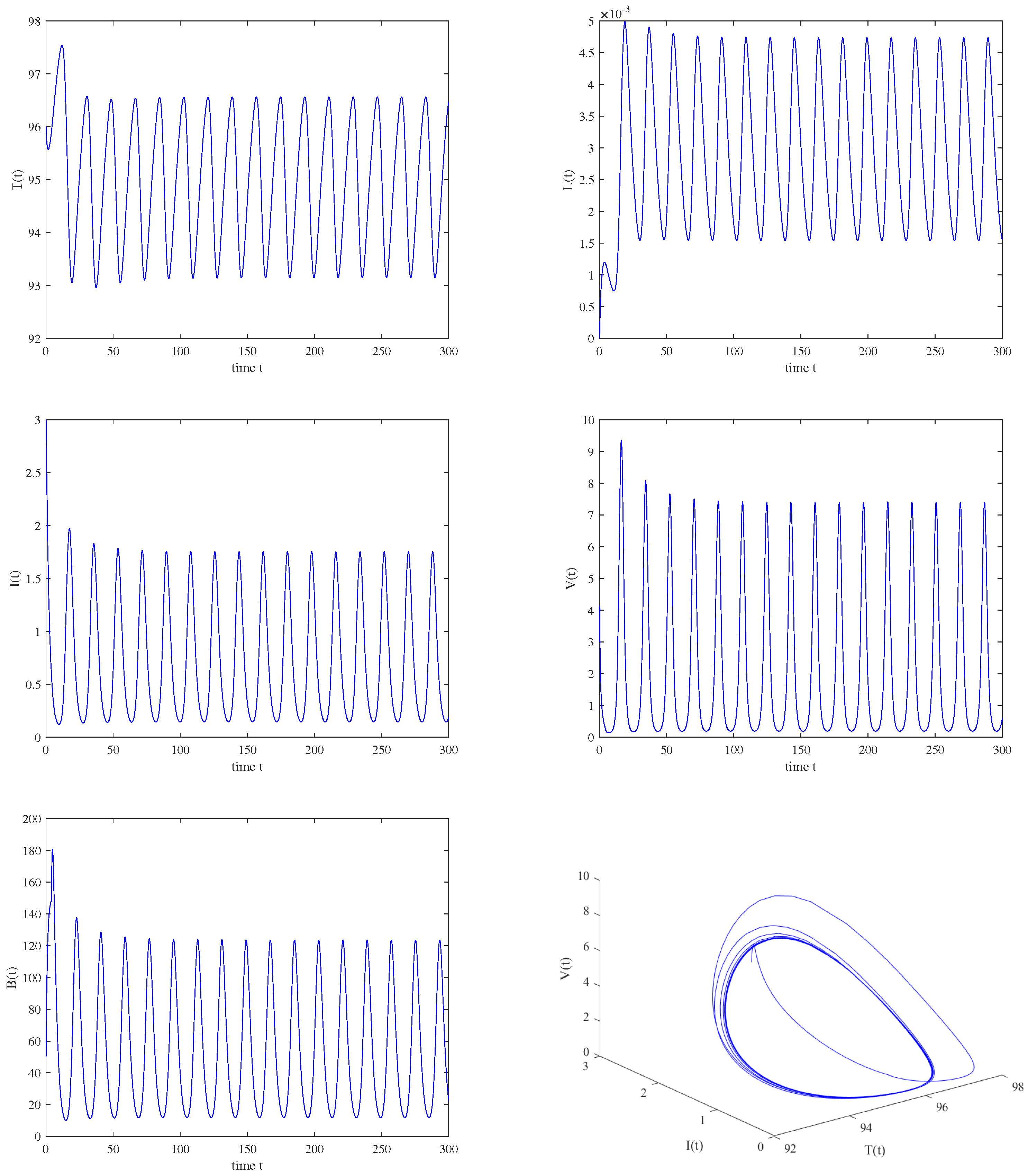 Fractalfract 07 00583 g011