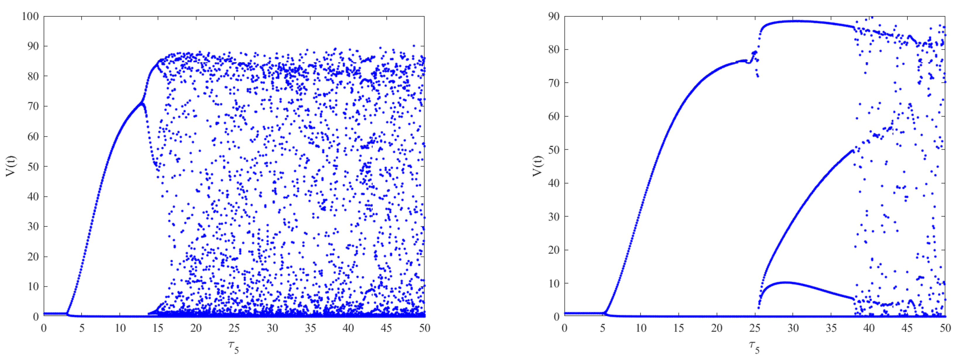 Fractalfract 07 00583 g012