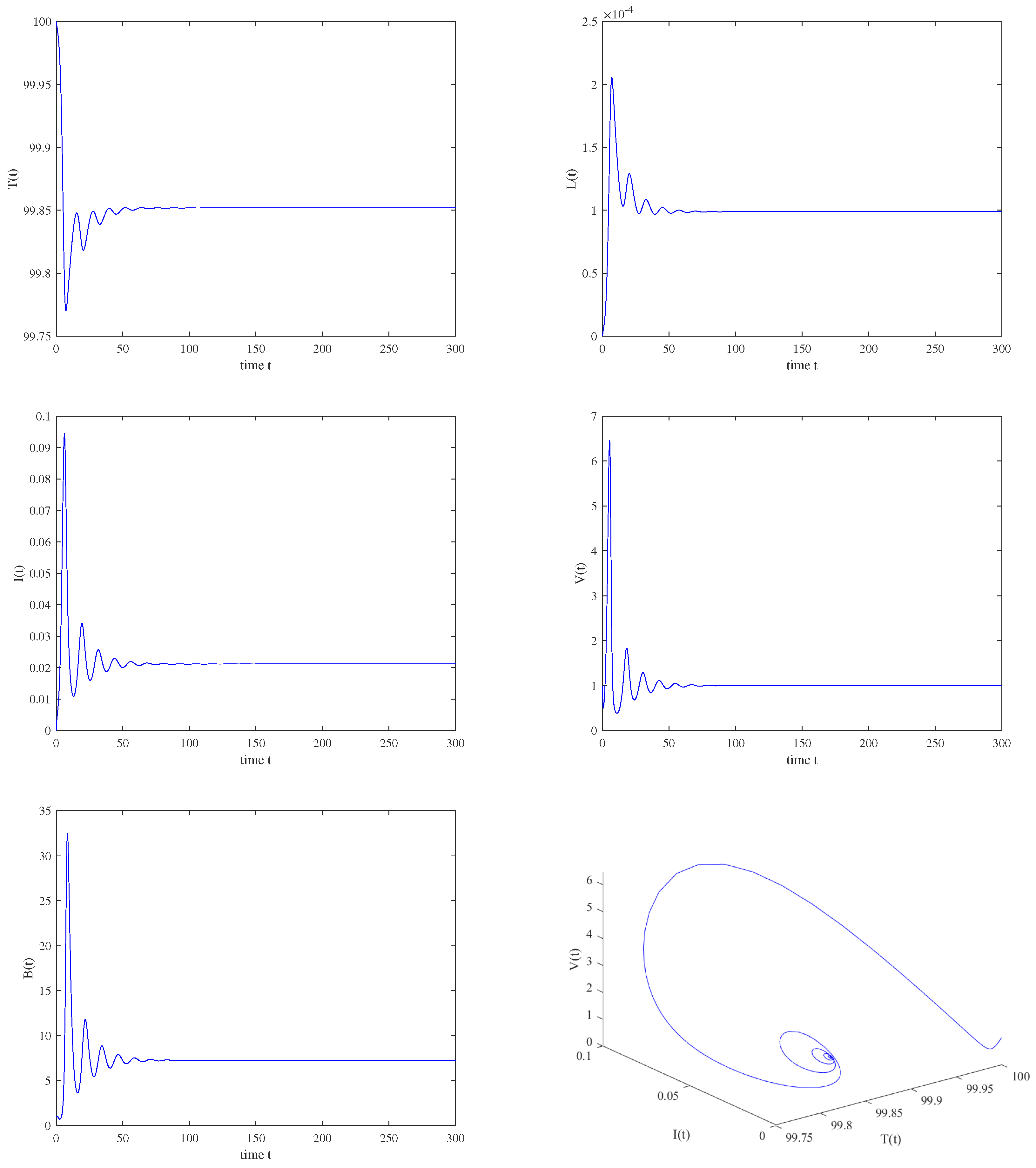 Fractalfract 07 00583 g013