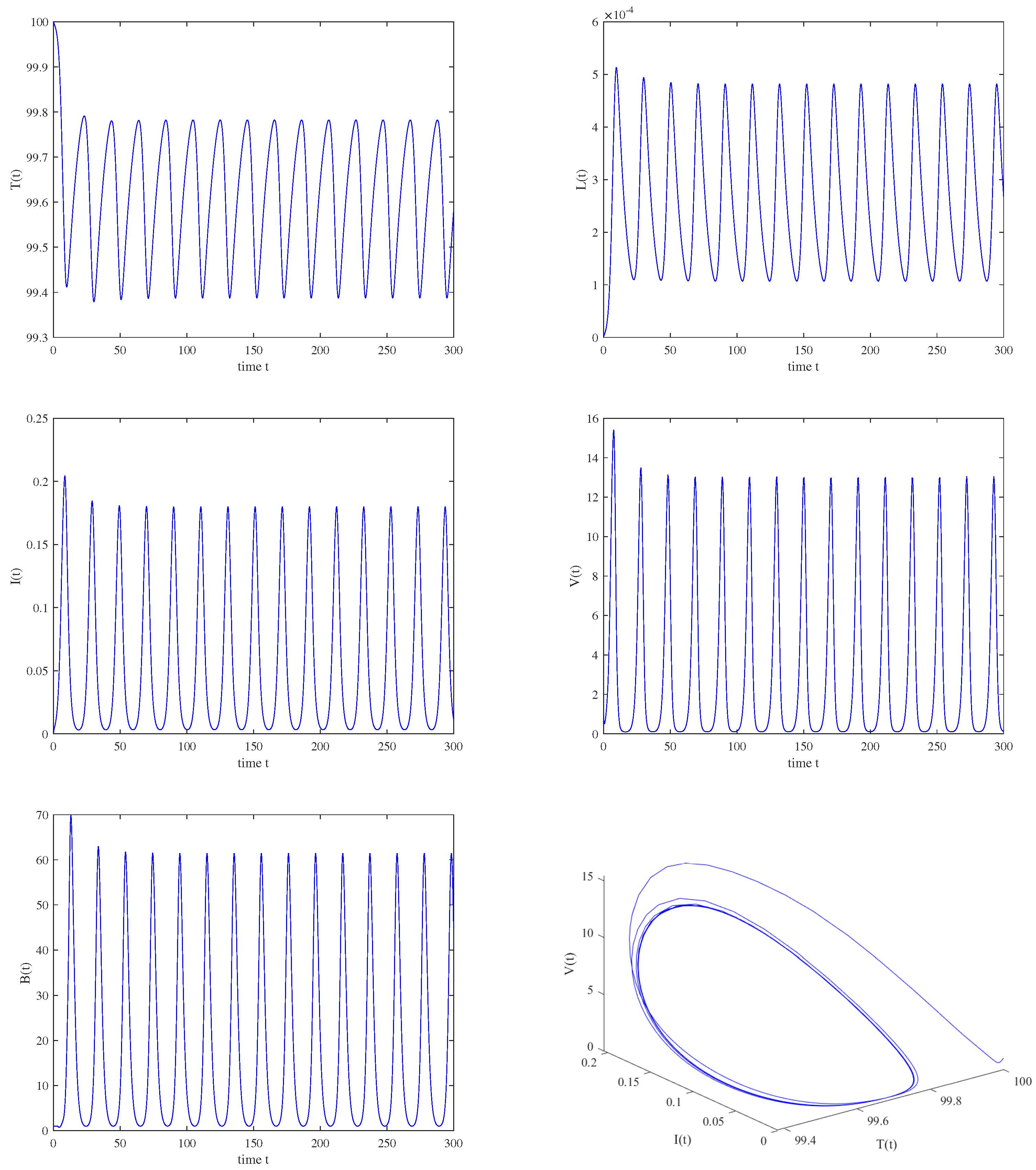 Fractalfract 07 00583 g014