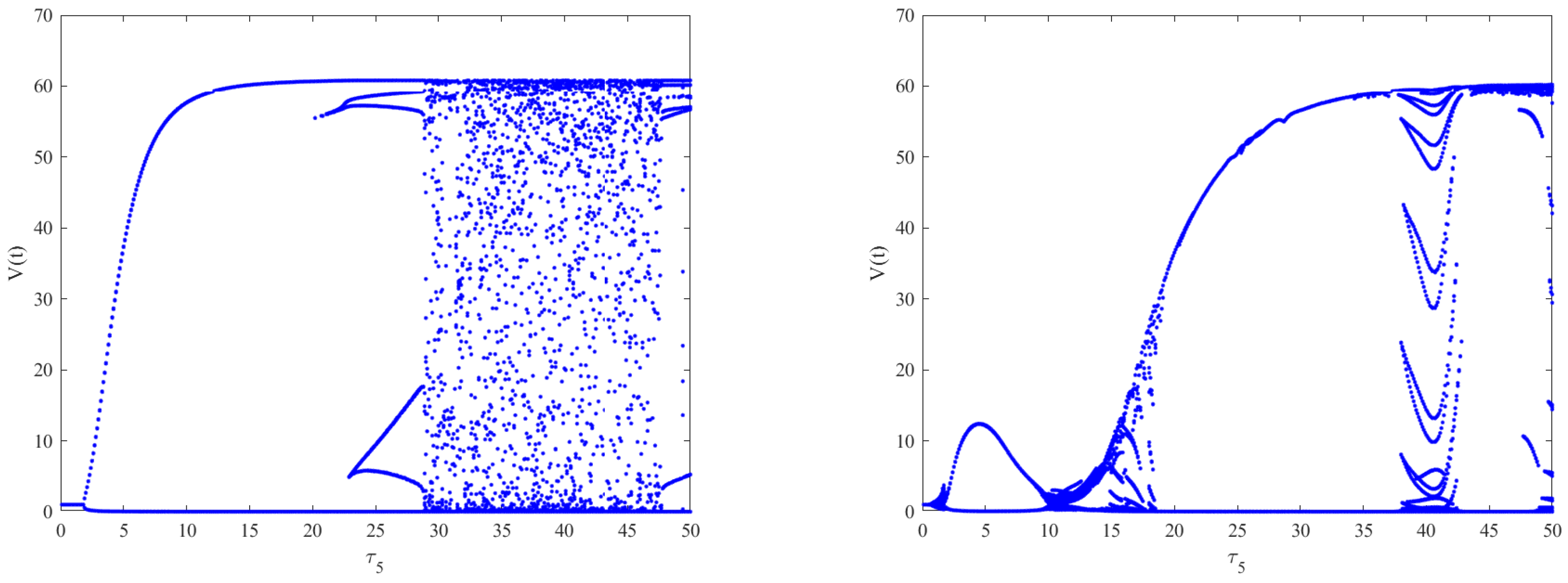 Fractalfract 07 00583 g015