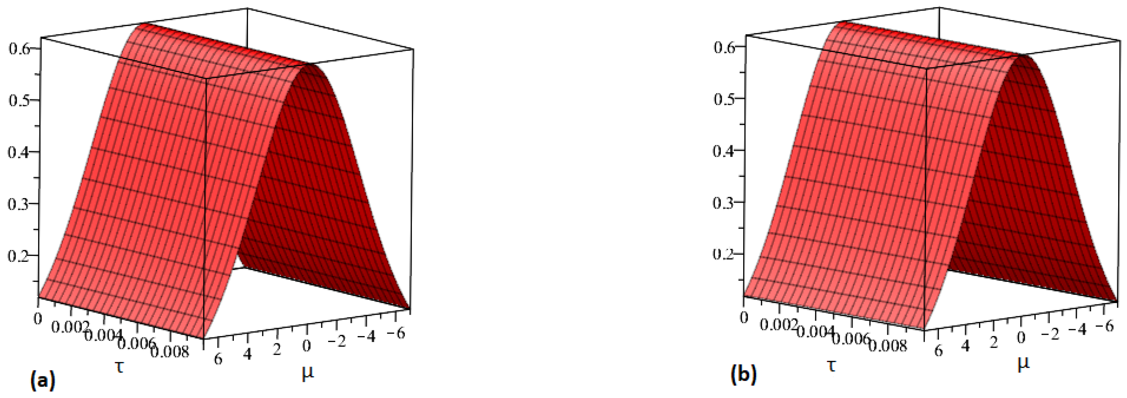 Fractalfract 07 00584 g002