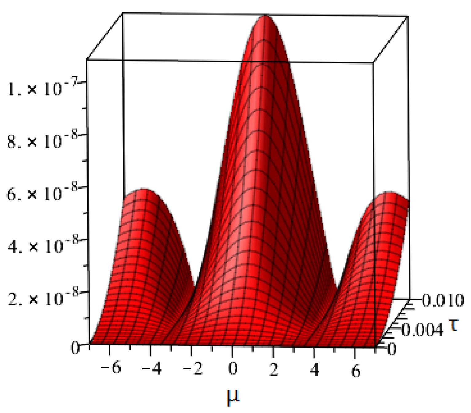 Fractalfract 07 00584 g003