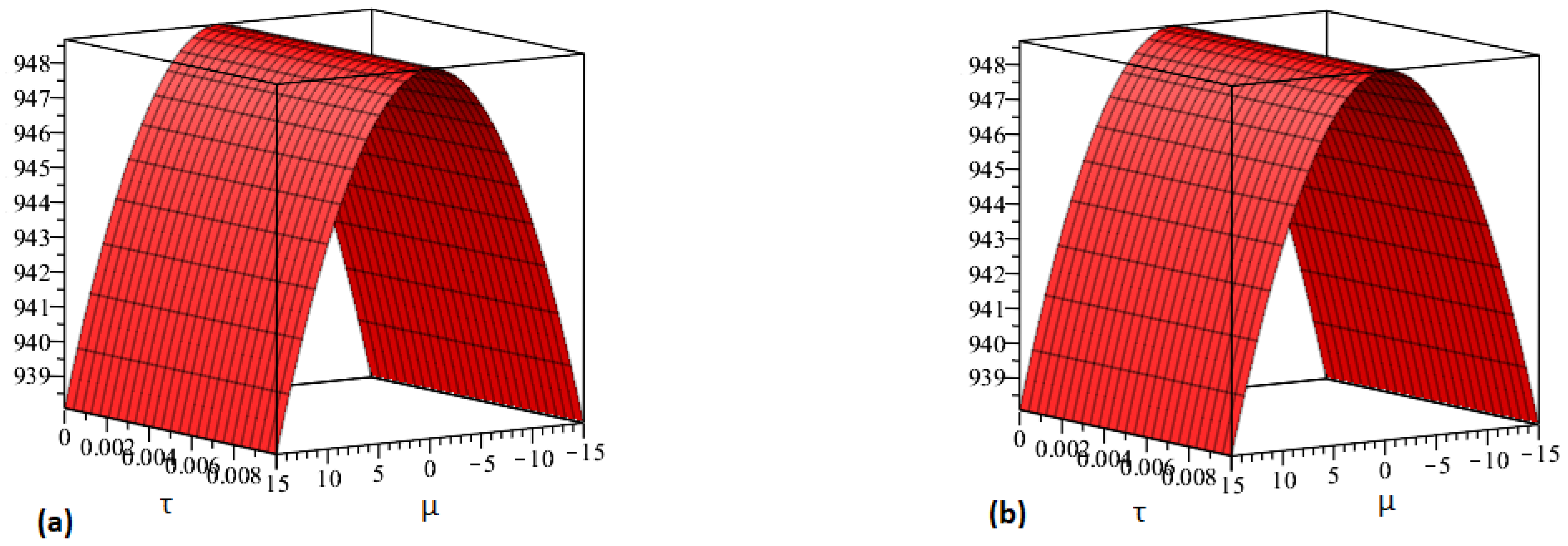 Fractalfract 07 00584 g004