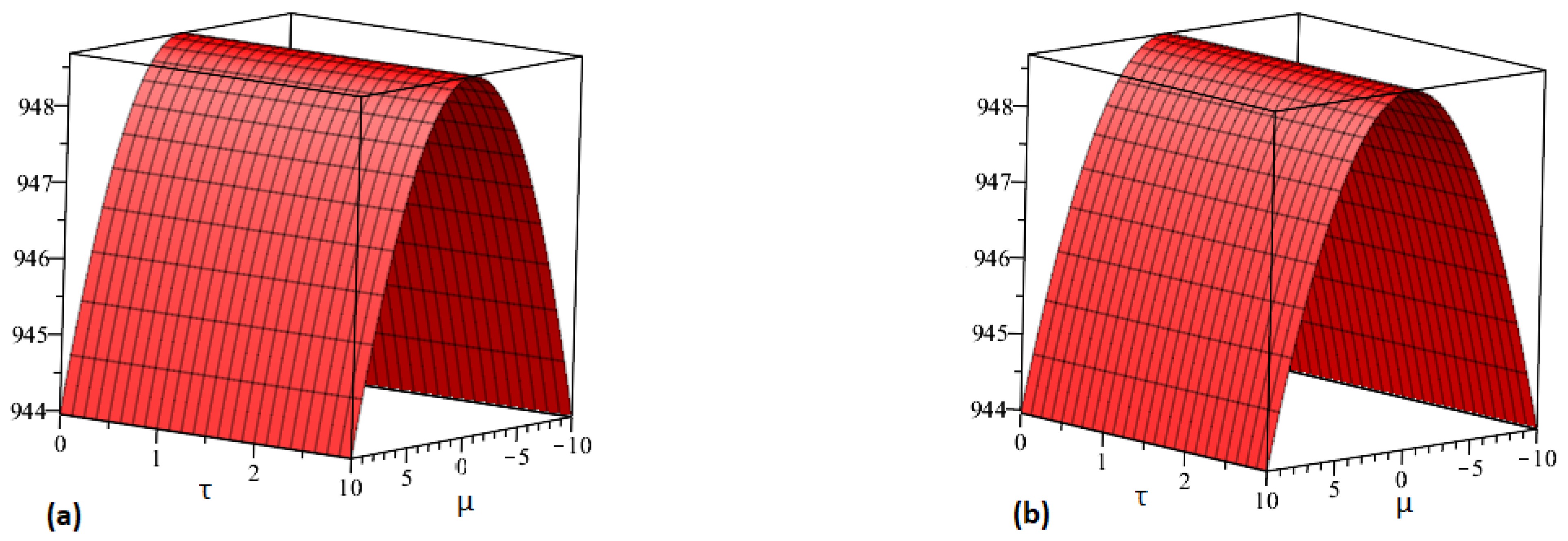 Fractalfract 07 00584 g005