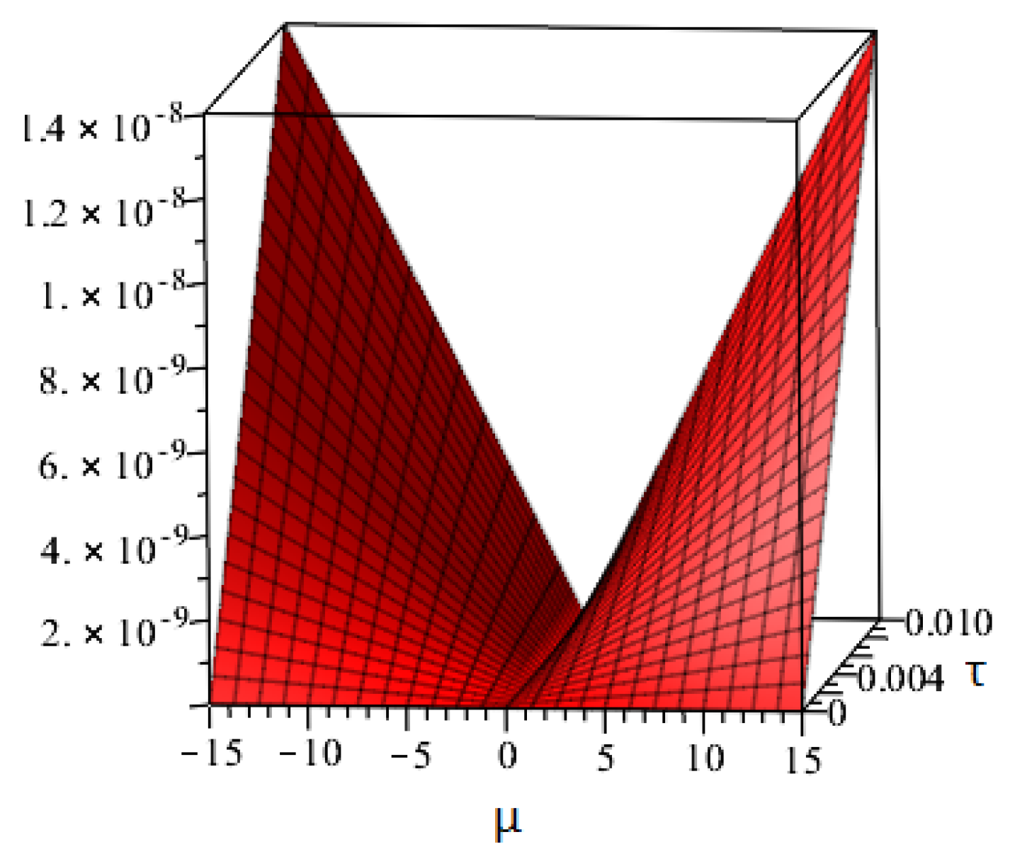 Fractalfract 07 00584 g006
