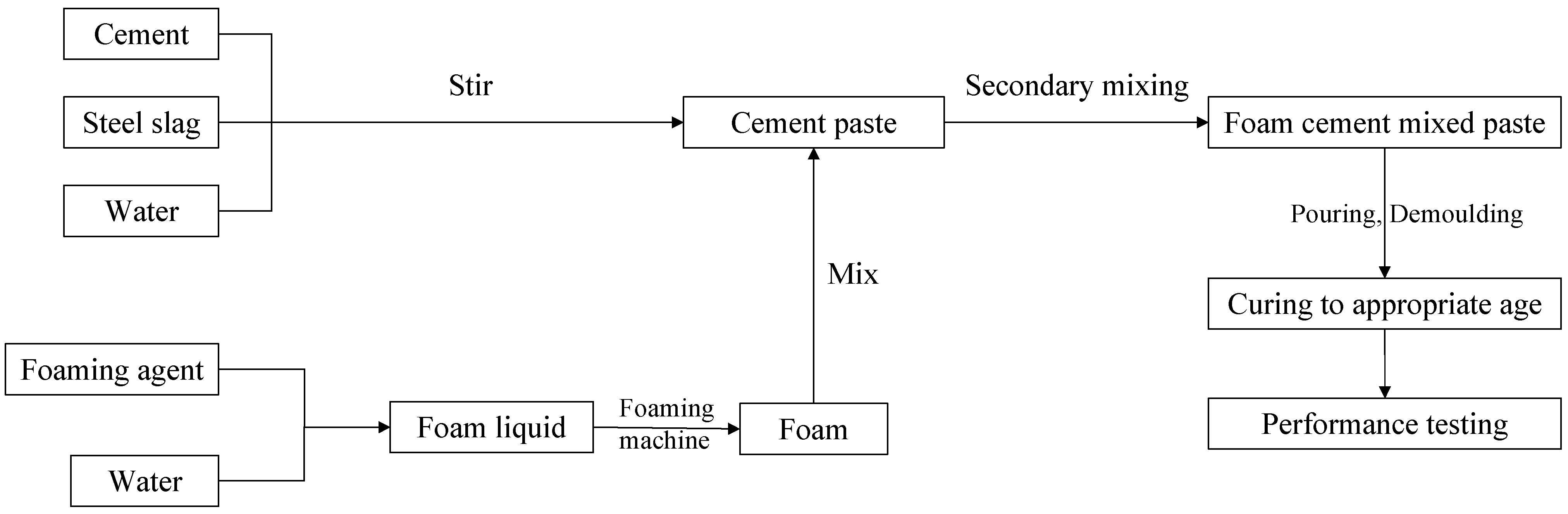 Fractalfract 07 00585 g001