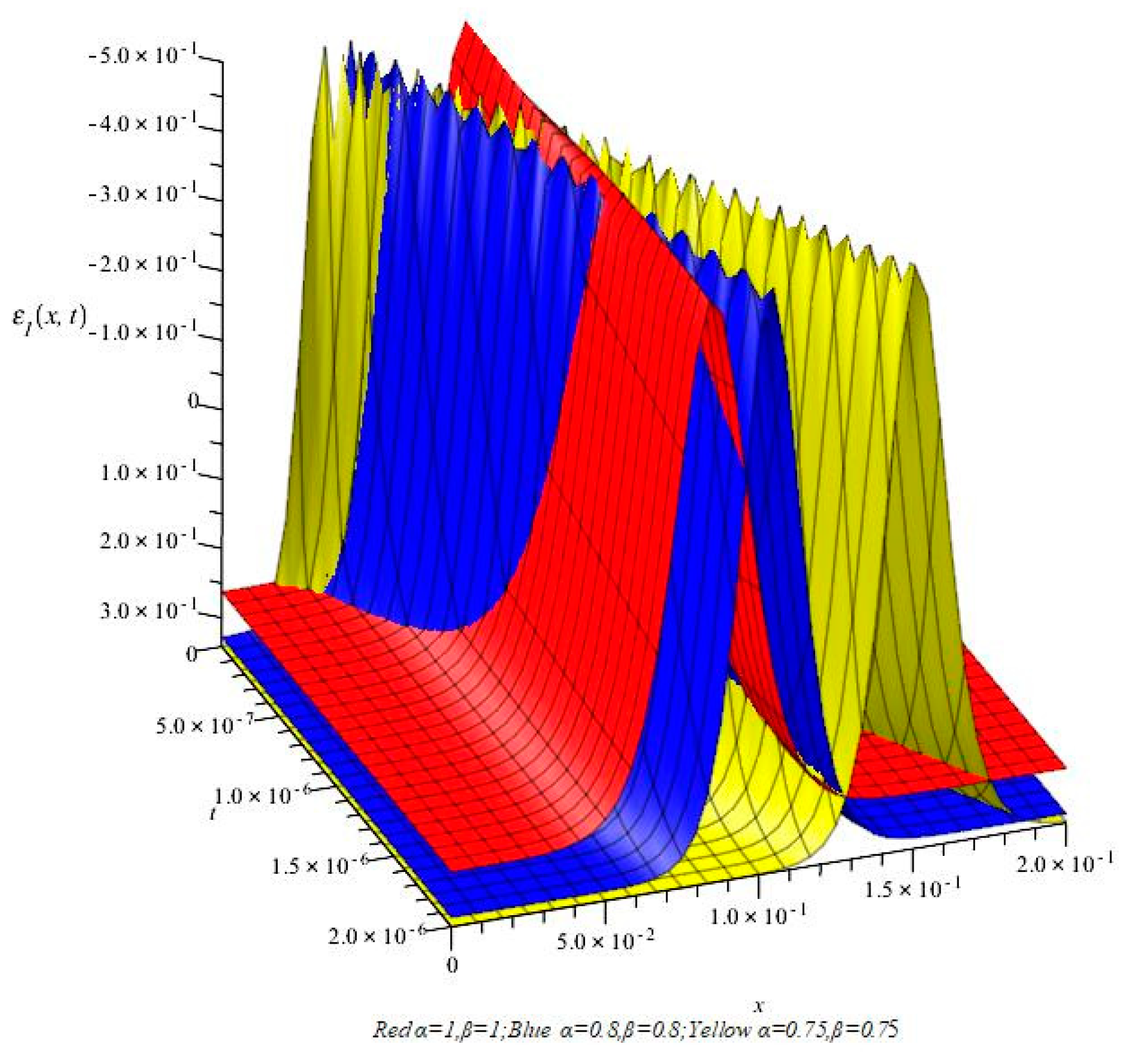 Fractalfract 07 00586 g002