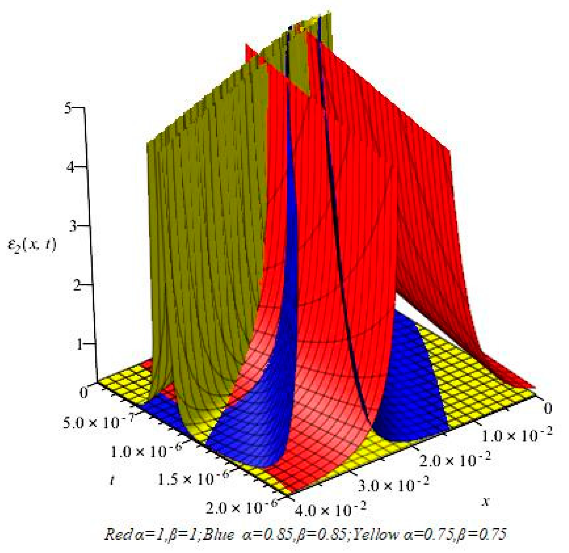 Fractalfract 07 00586 g004