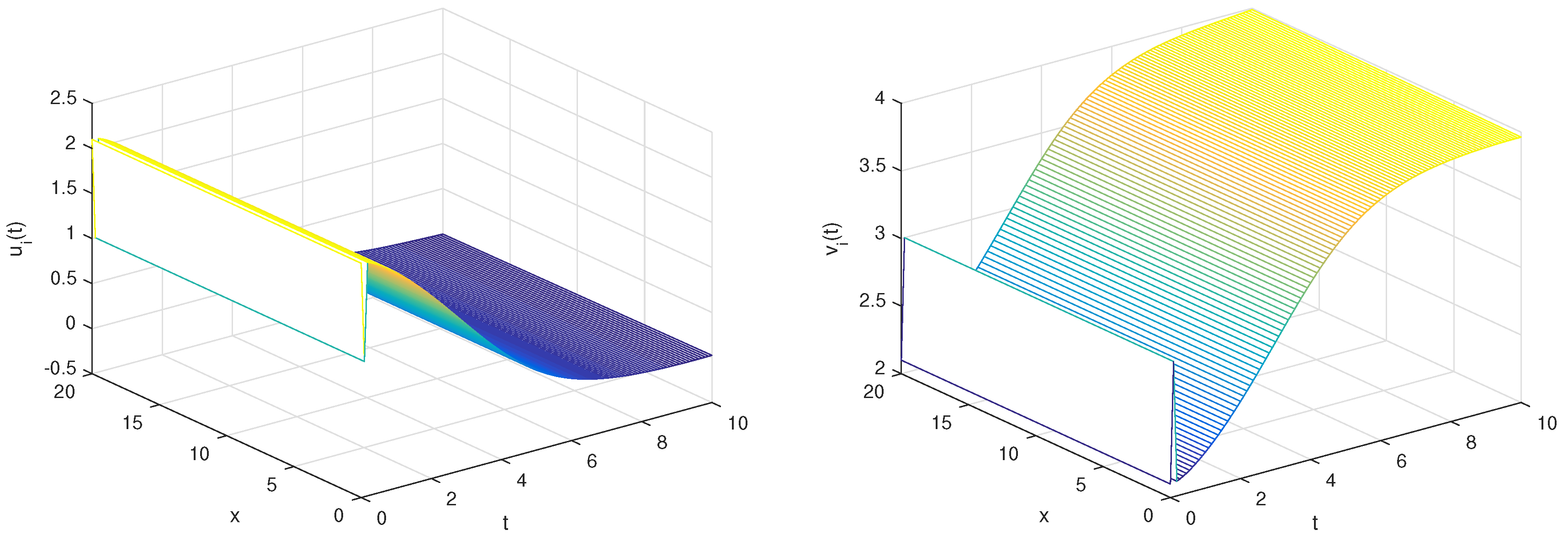 Fractal Fract | Free Full-Text | Local Stability, Global Stability, and ...