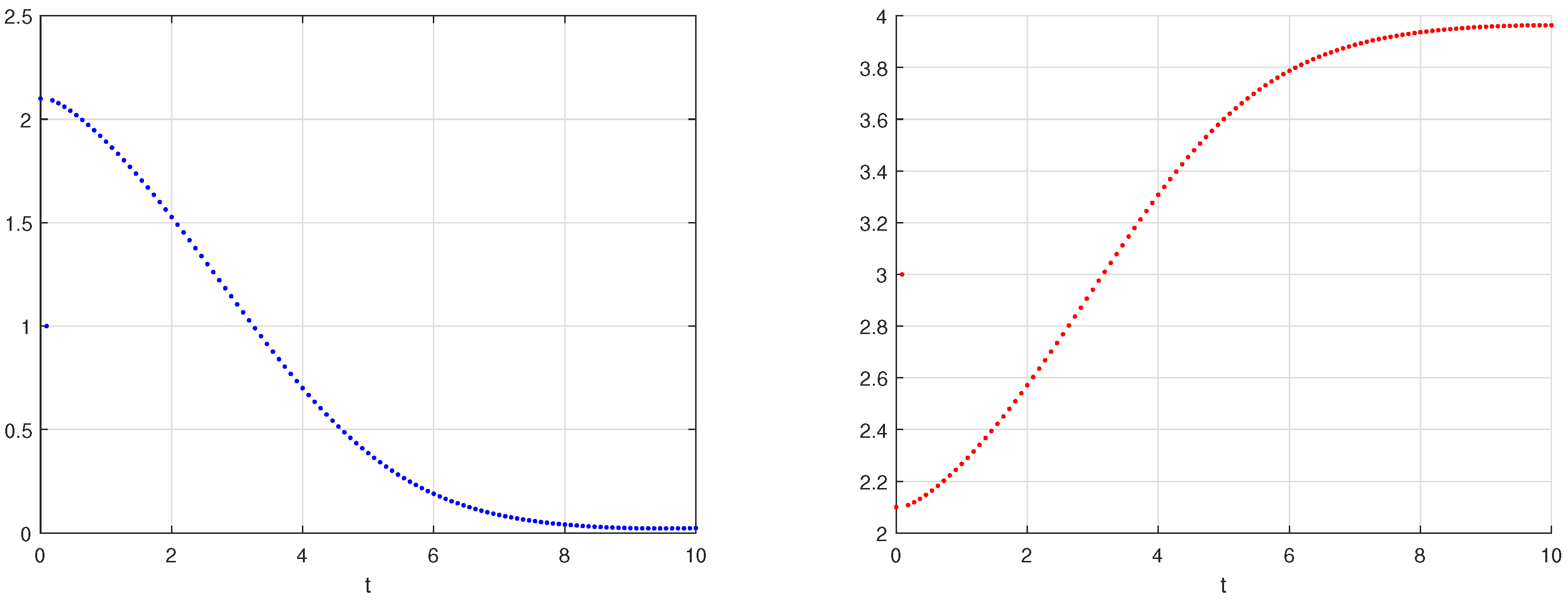 Fractalfract 07 00587 g002 Fractalfract 07 00587 g002