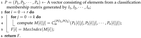 Fractalfract 07 00588 i001