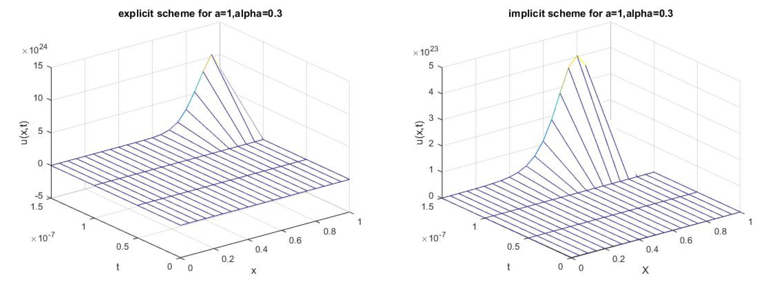 Fractalfract 07 00589 g001 Fractalfract 07 00589 g001