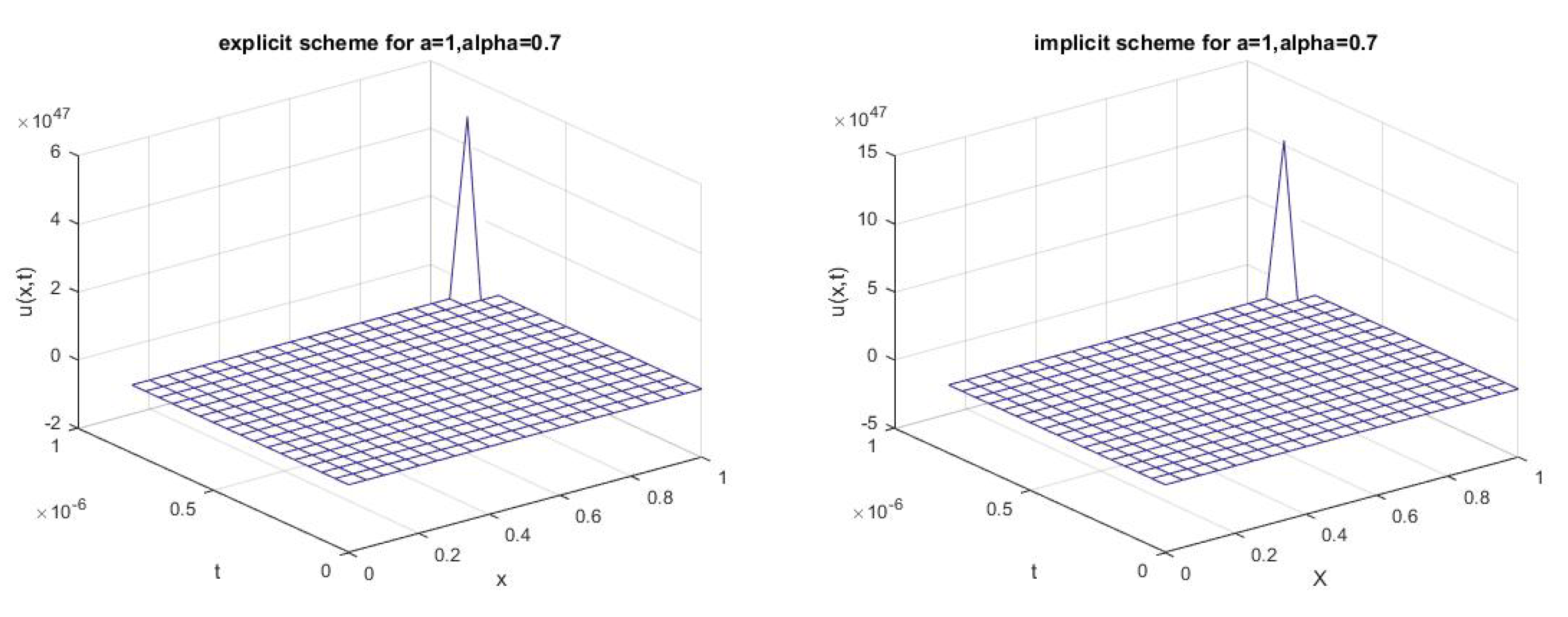 Fractalfract 07 00589 g003 Fractalfract 07 00589 g003