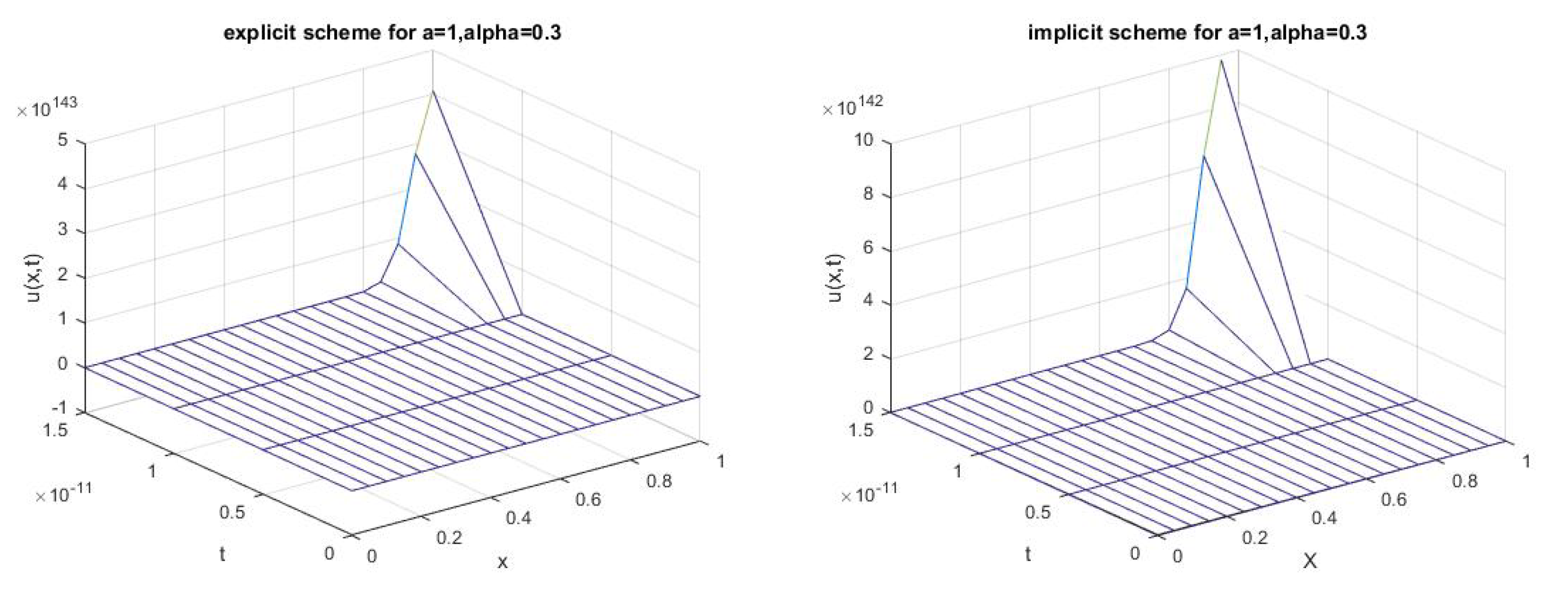 Fractalfract 07 00589 g004 Fractalfract 07 00589 g004
