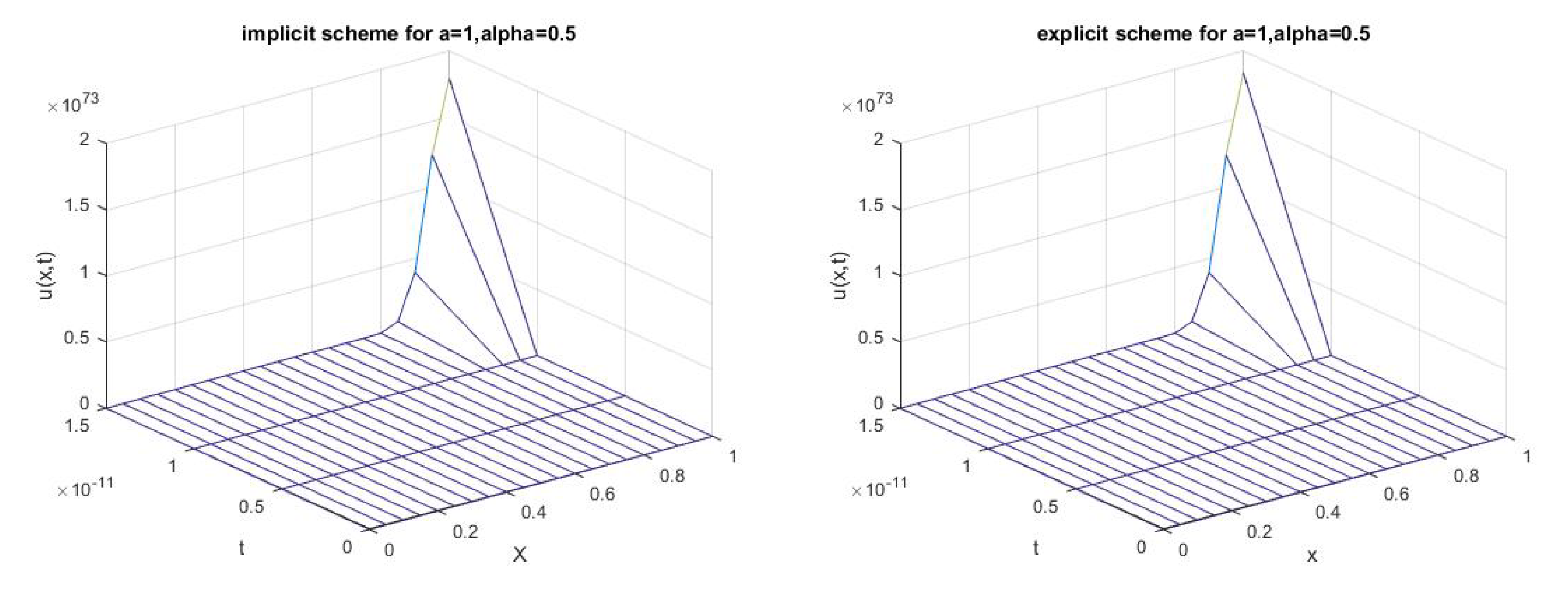Fractalfract 07 00589 g005 Fractalfract 07 00589 g005