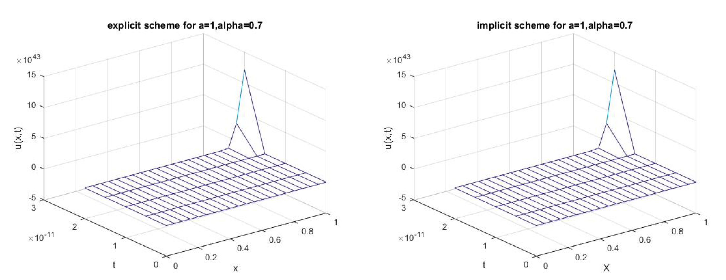 Fractalfract 07 00589 g006 Fractalfract 07 00589 g006