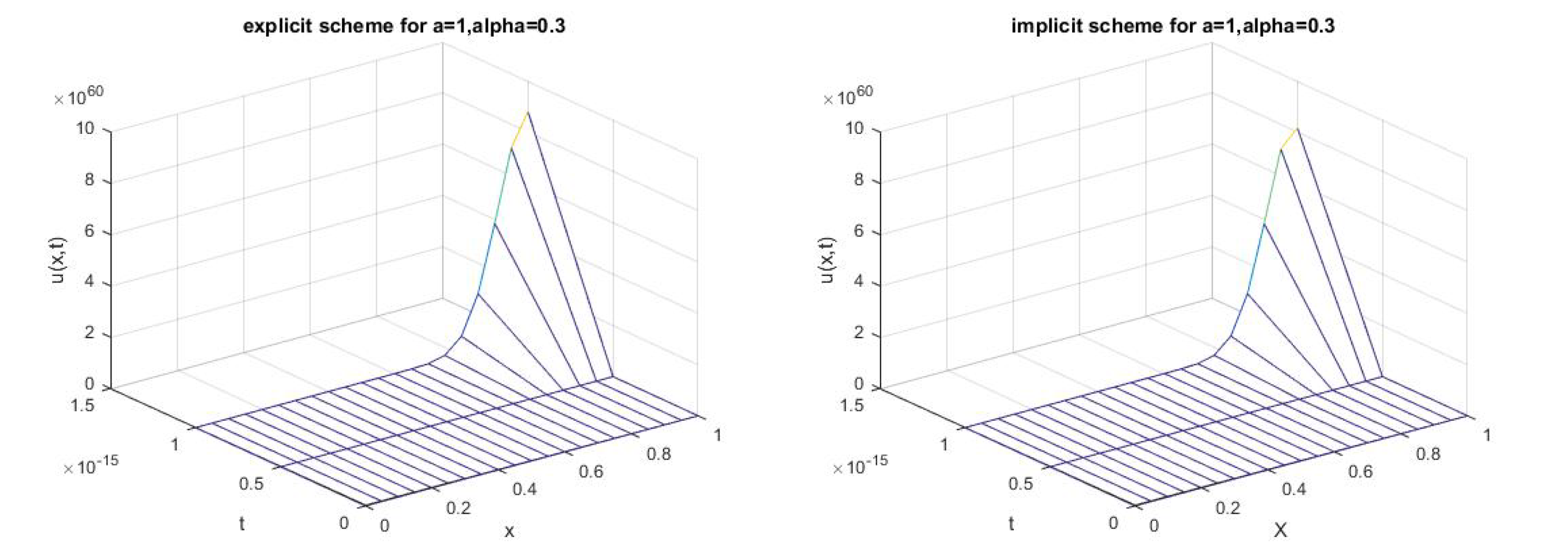 Fractalfract 07 00589 g007 Fractalfract 07 00589 g007