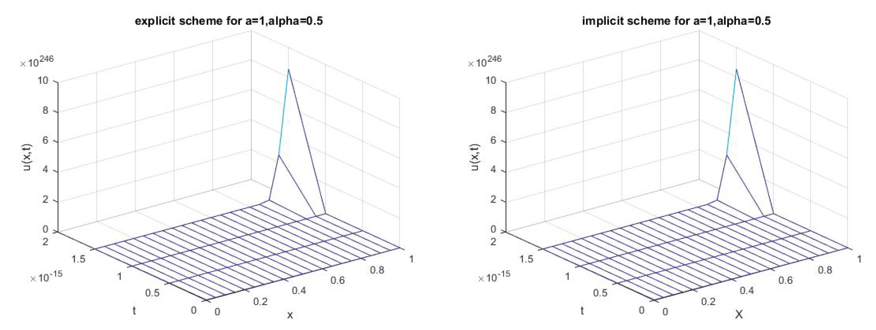 Fractalfract 07 00589 g008 Fractalfract 07 00589 g008