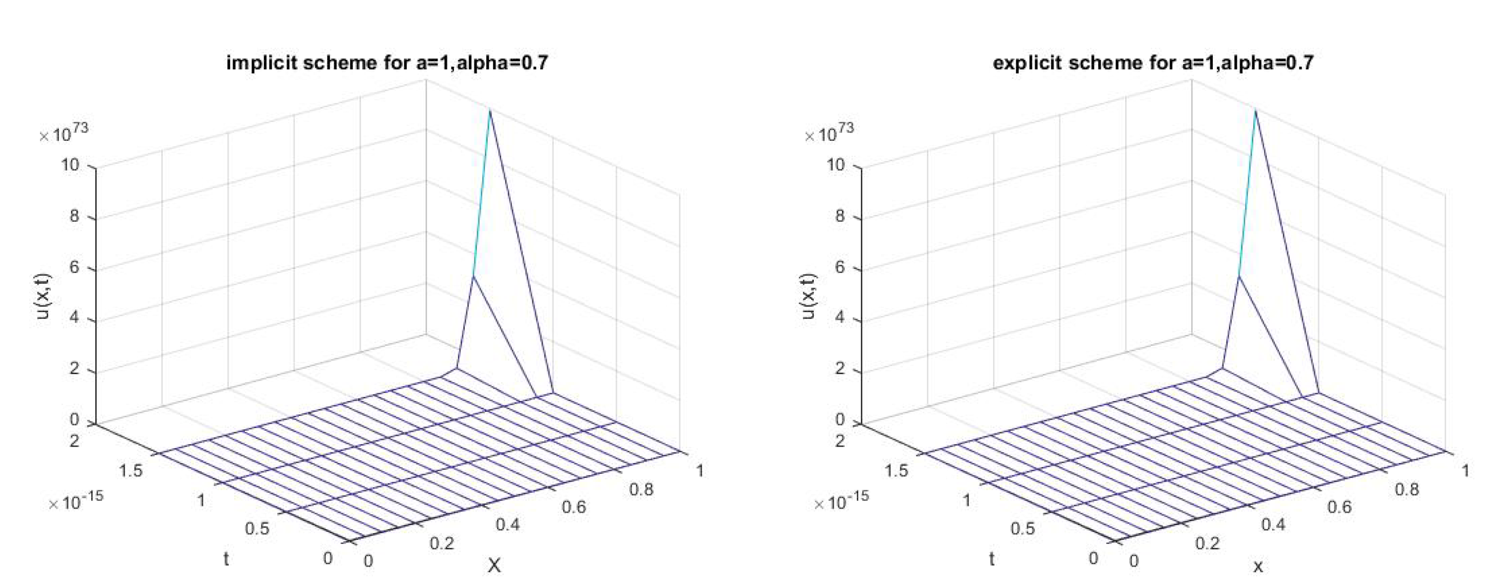 Fractalfract 07 00589 g009 Fractalfract 07 00589 g009