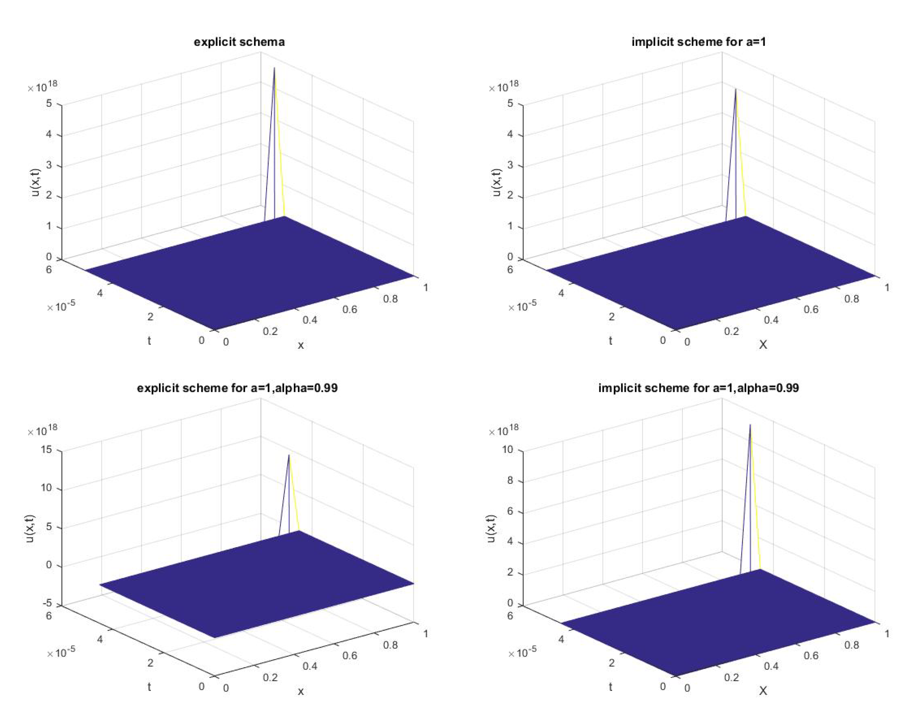 Fractalfract 07 00589 g010 Fractalfract 07 00589 g010