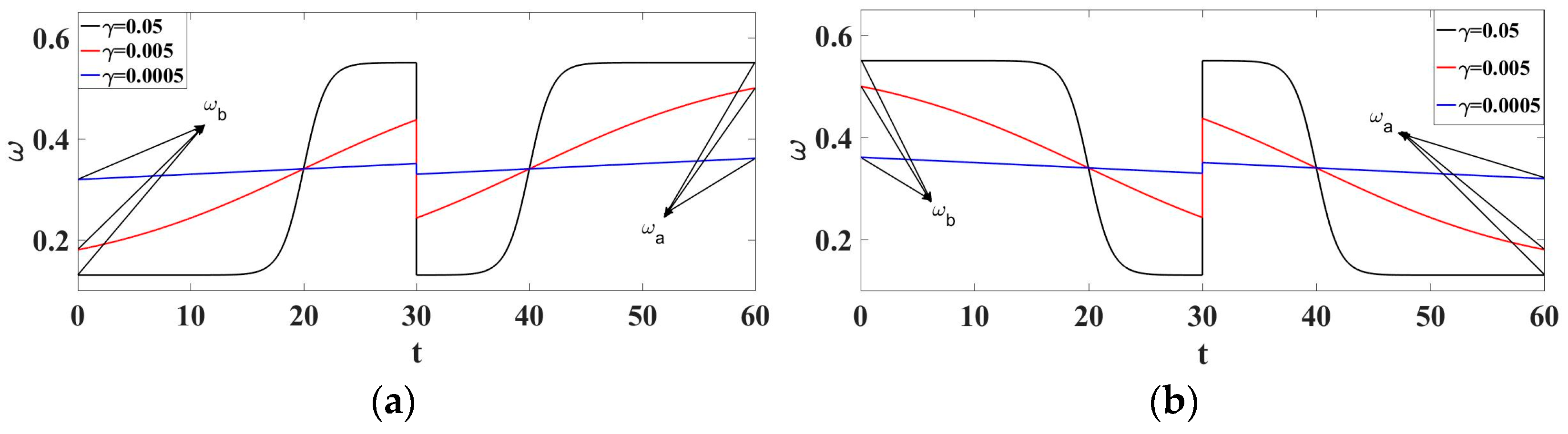 Fractalfract 07 00592 g002 Fractalfract 07 00592 g002