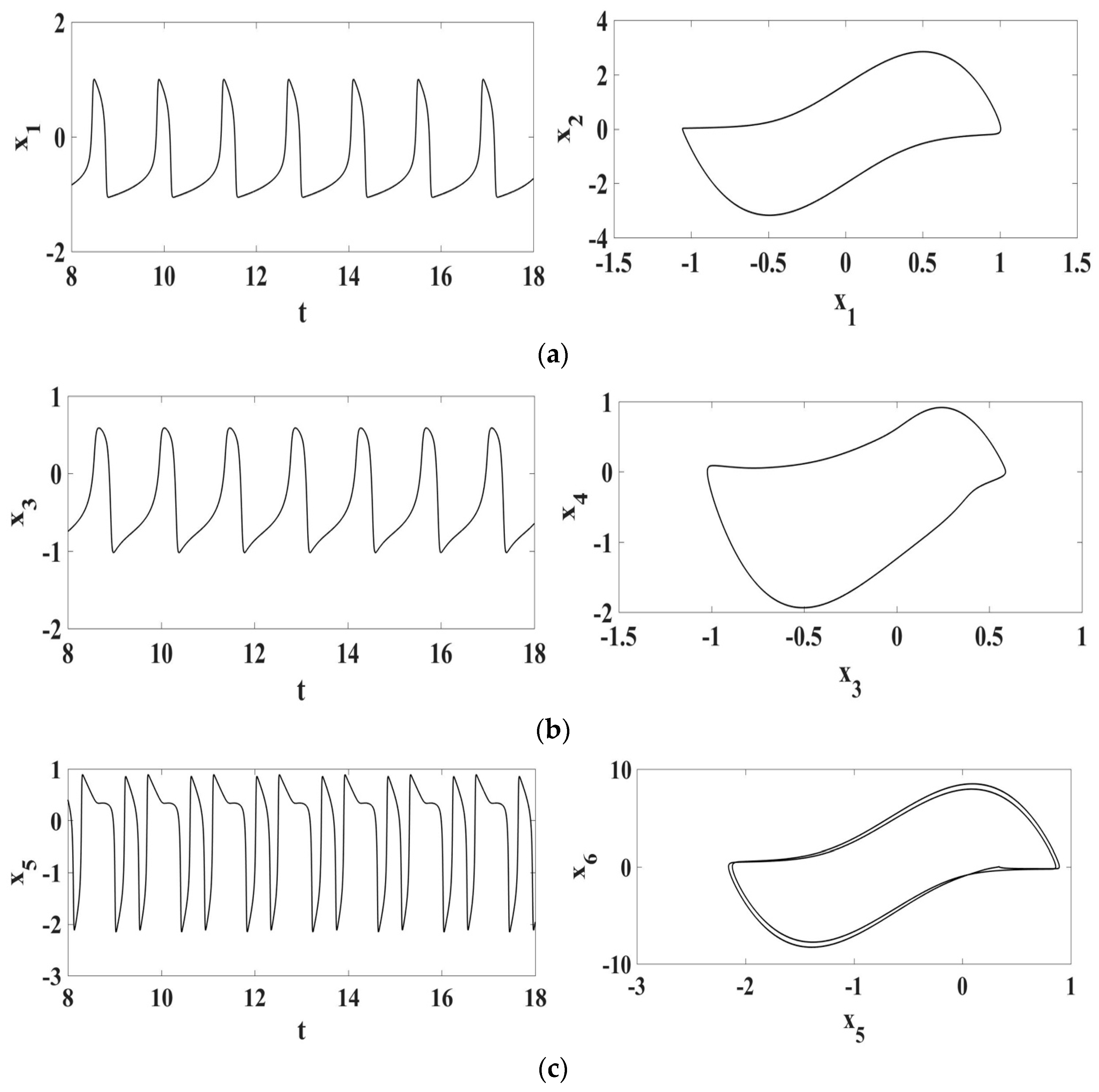 Fractalfract 07 00592 g005 Fractalfract 07 00592 g005