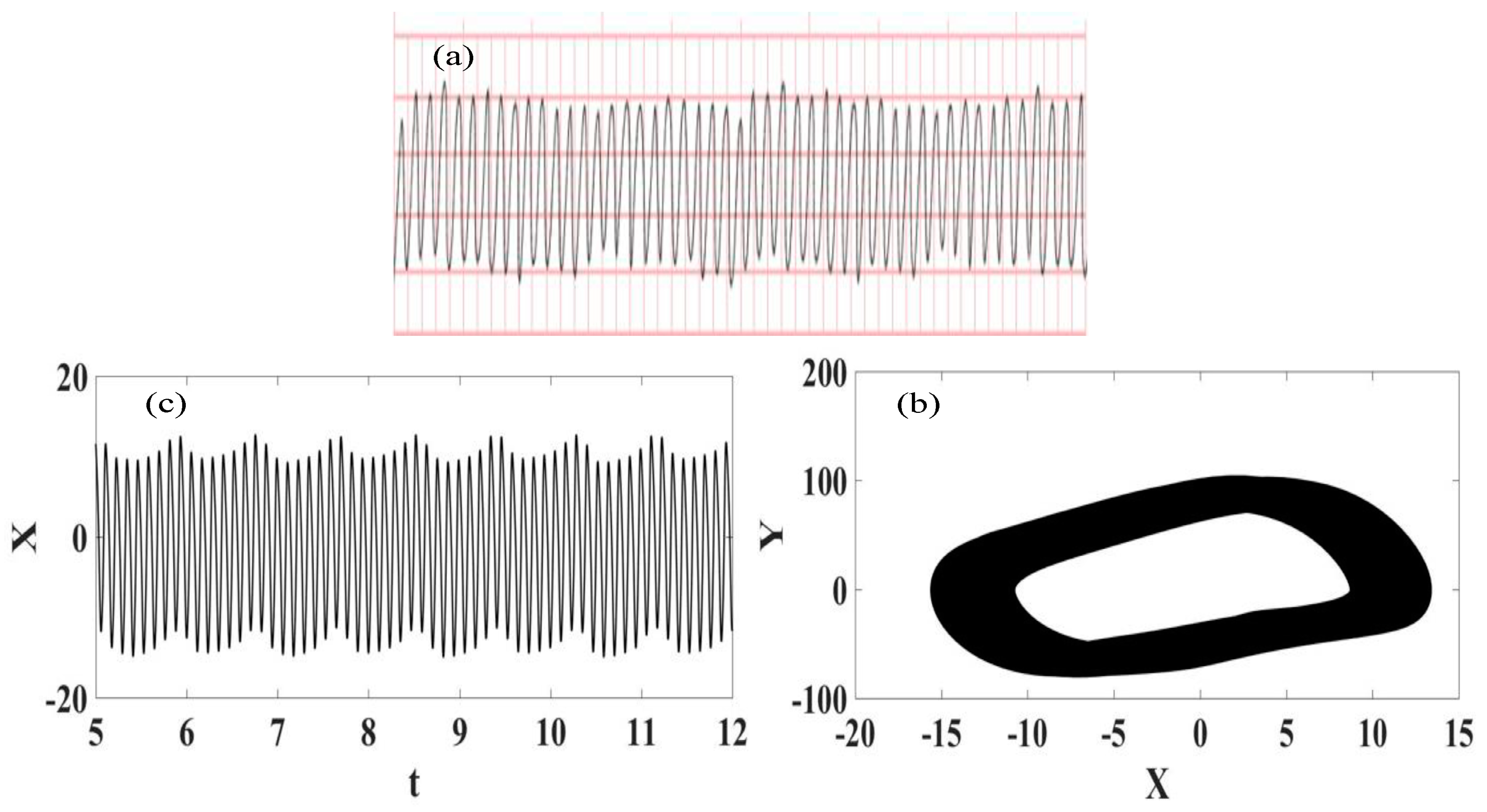 Fractalfract 07 00592 g006 Fractalfract 07 00592 g006