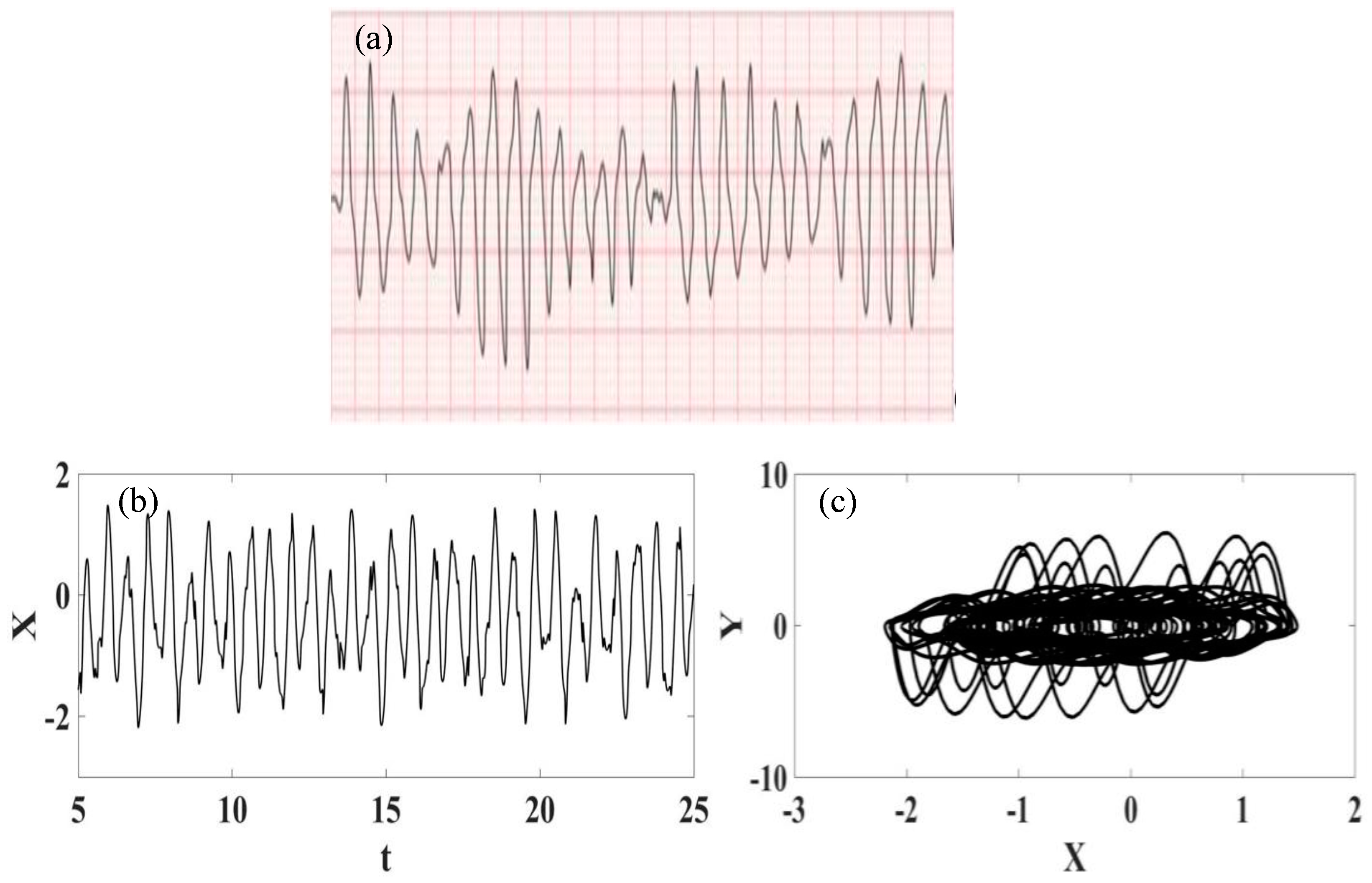 Fractalfract 07 00592 g007 Fractalfract 07 00592 g007