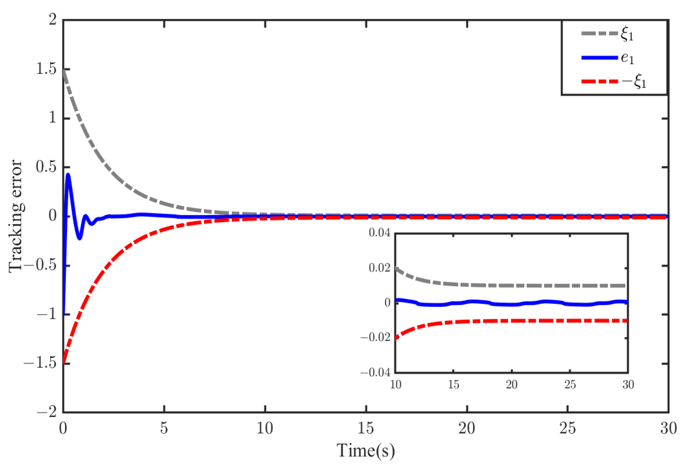 Fractalfract 07 00594 g003