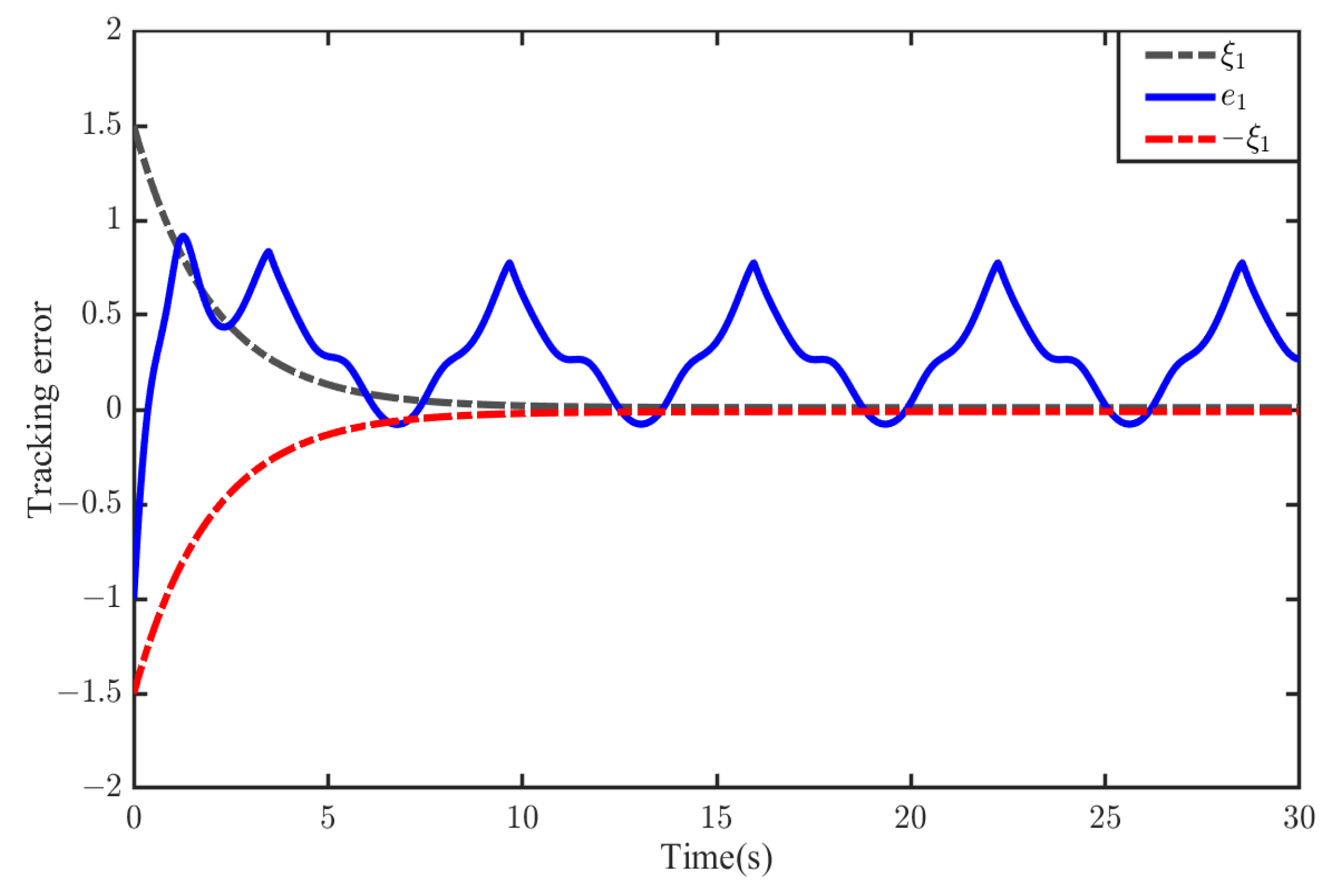 Fractalfract 07 00594 g008