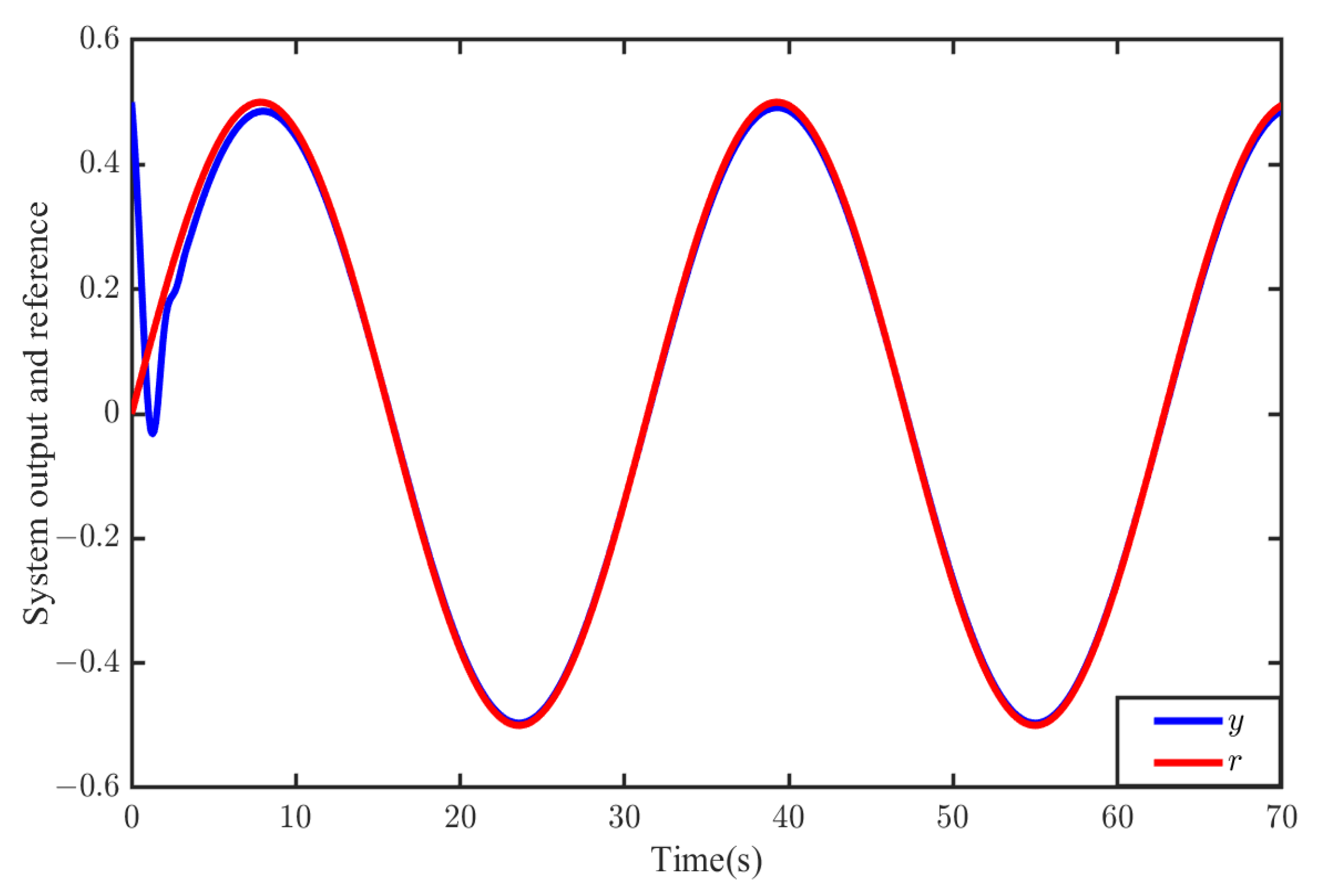Fractalfract 07 00594 g009