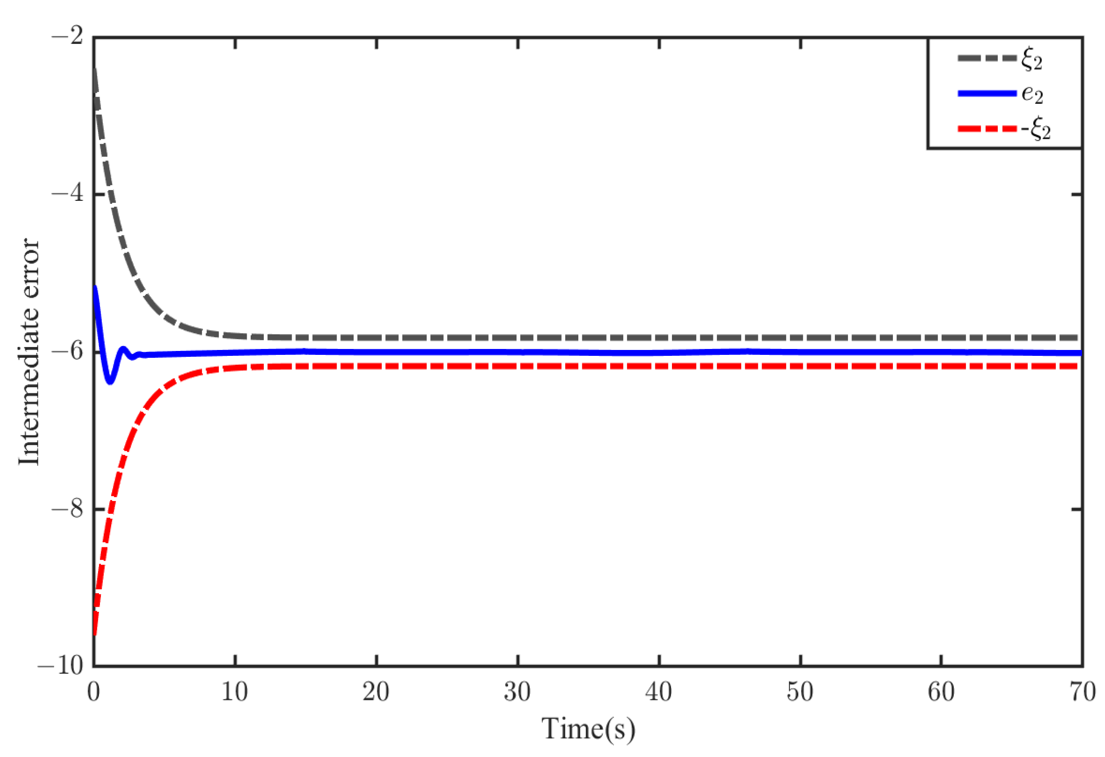 Fractalfract 07 00594 g011